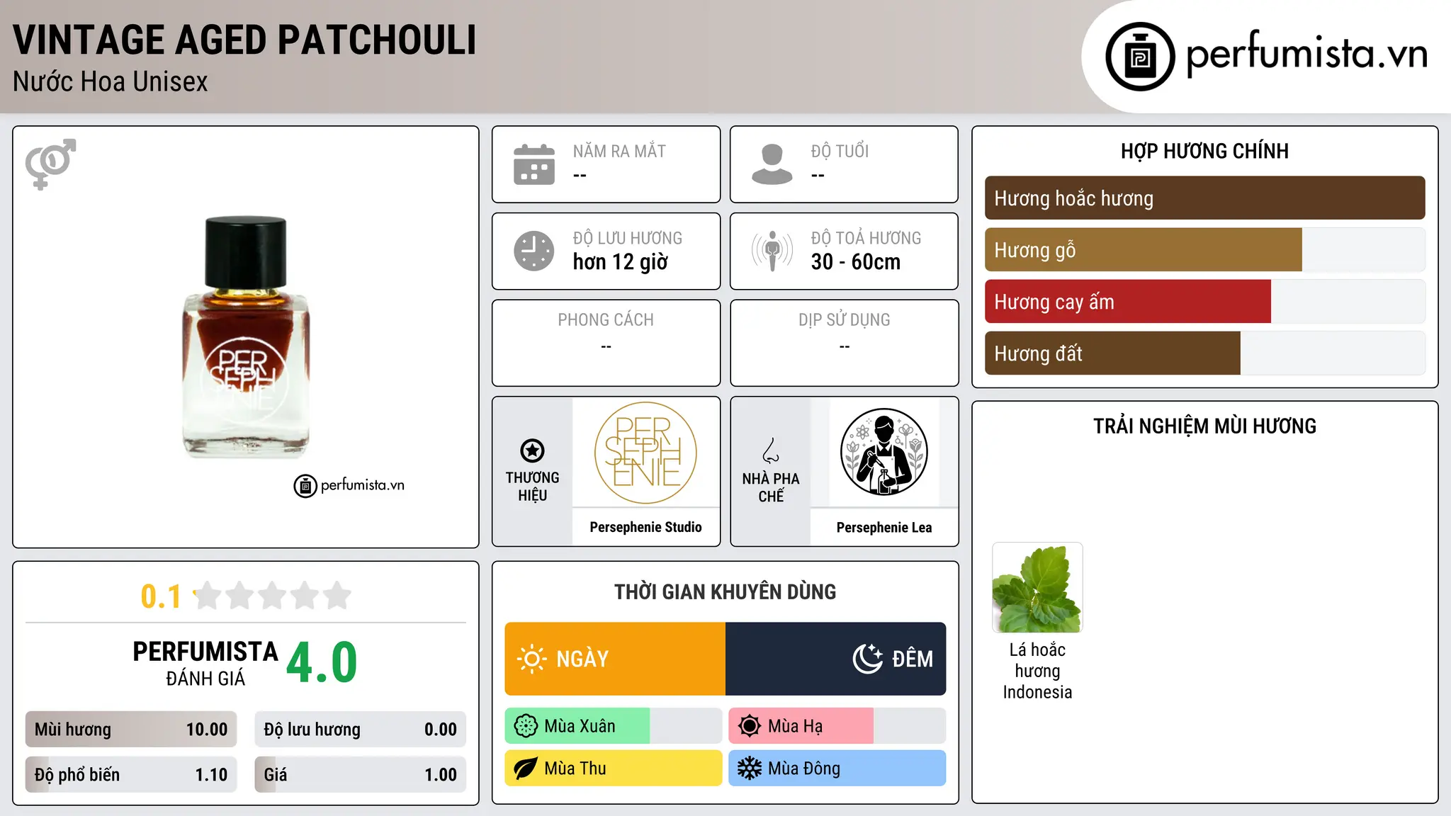 Thông tin chi tiết Vintage Aged Patchouli