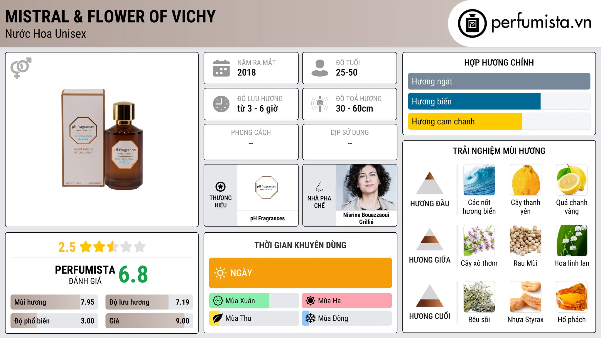 Thông tin chi tiết Mistral & Flower of Vichy