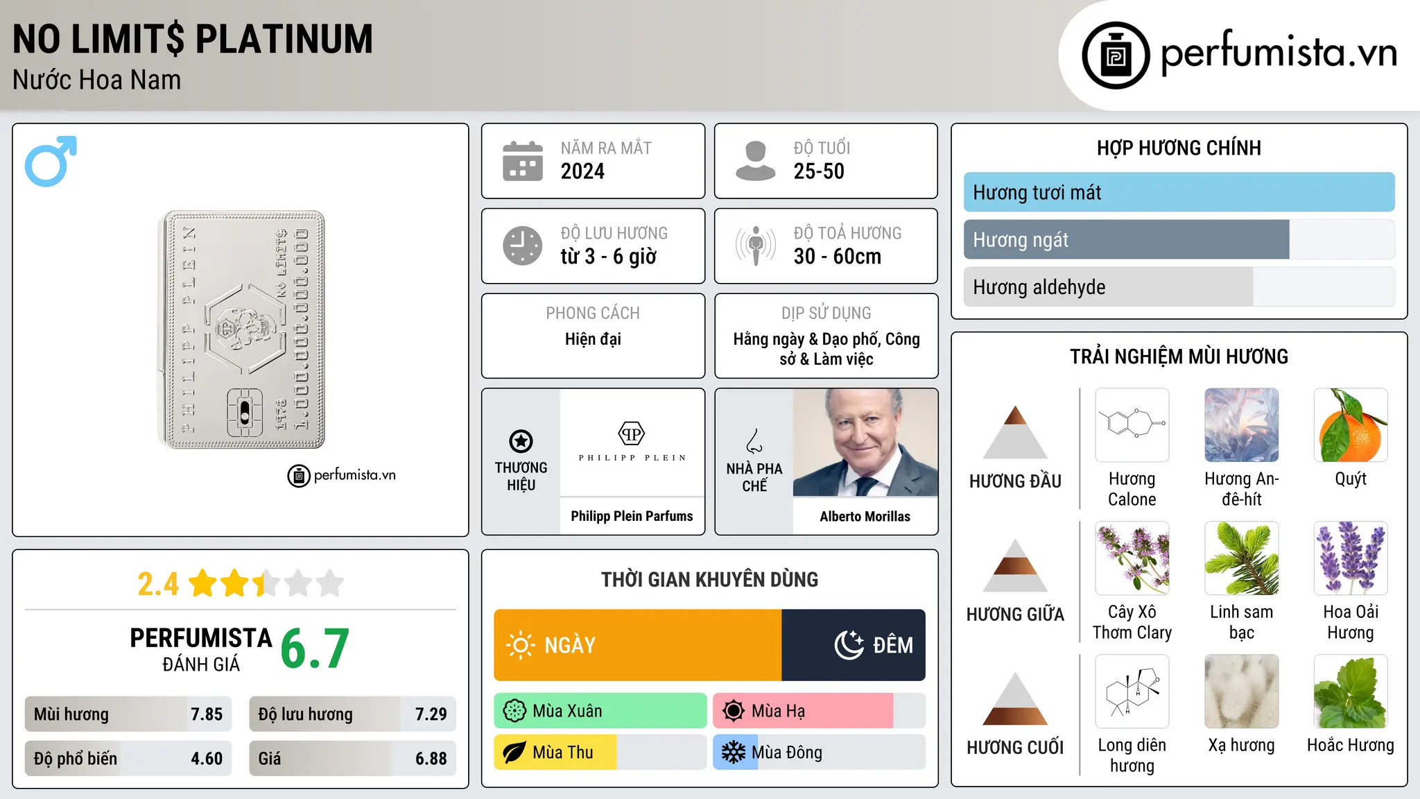 Thông tin chi tiết No Limit$ Platinum