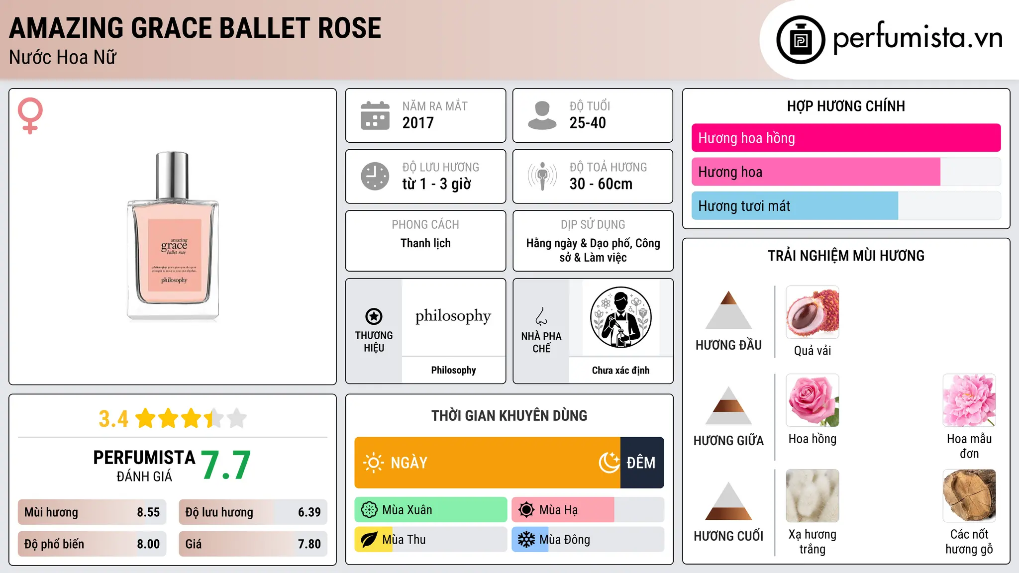 Thông tin chi tiết Amazing Grace Ballet Rose