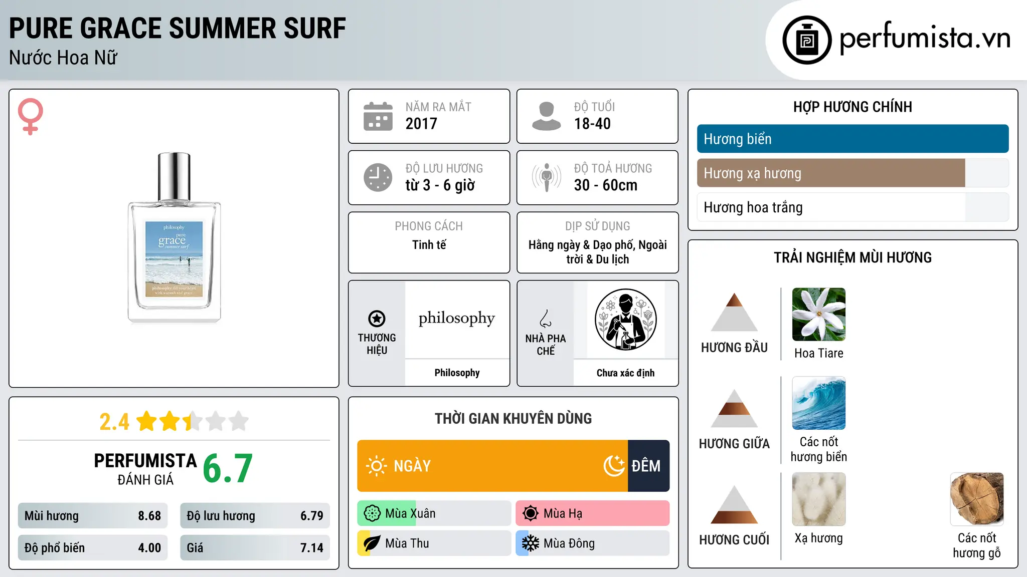 Thông tin chi tiết Pure Grace Summer Surf