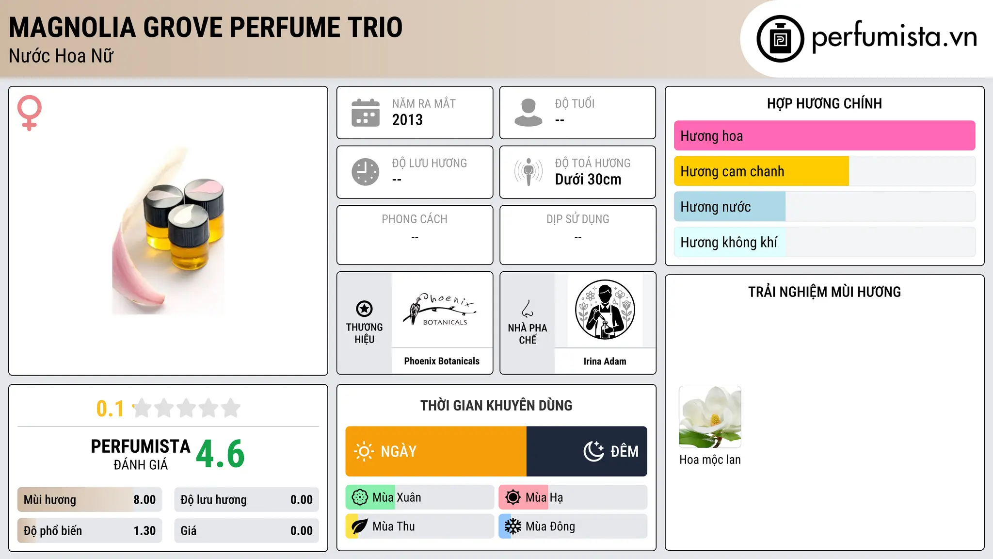 Thông tin chi tiết Magnolia Grove Perfume Trio