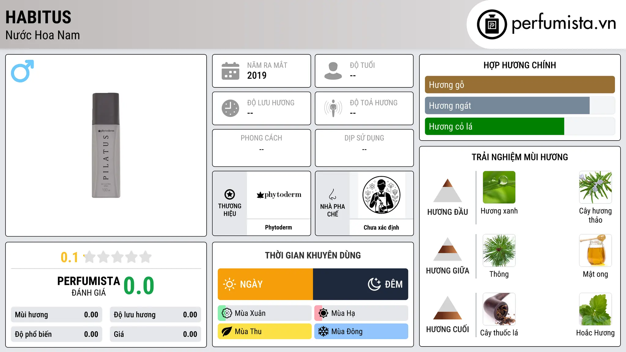 Thông tin chi tiết Habitus