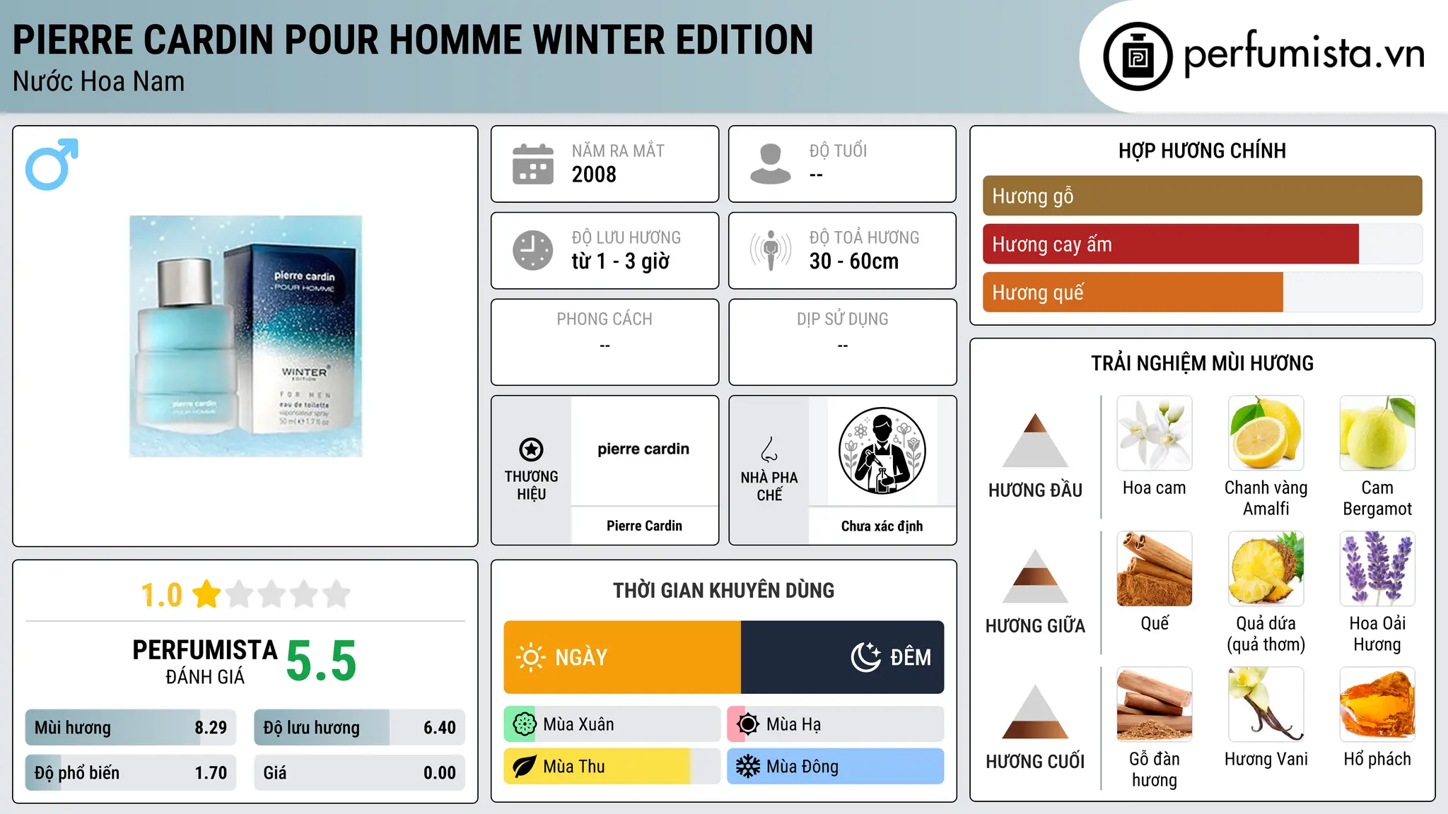 Thông tin chi tiết Pierre Cardin Pour Homme Winter Edition