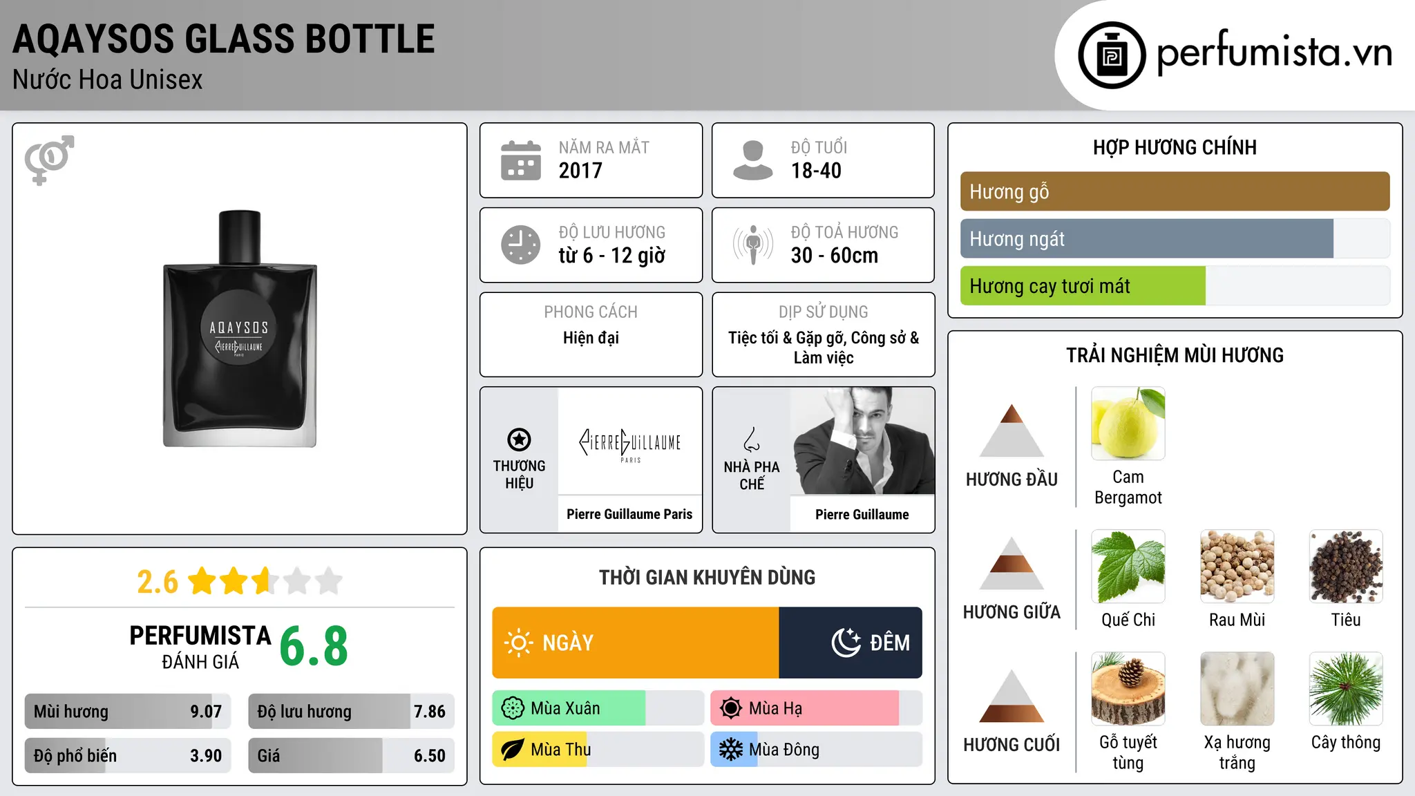 Thông tin chi tiết Aqaysos Glass Bottle