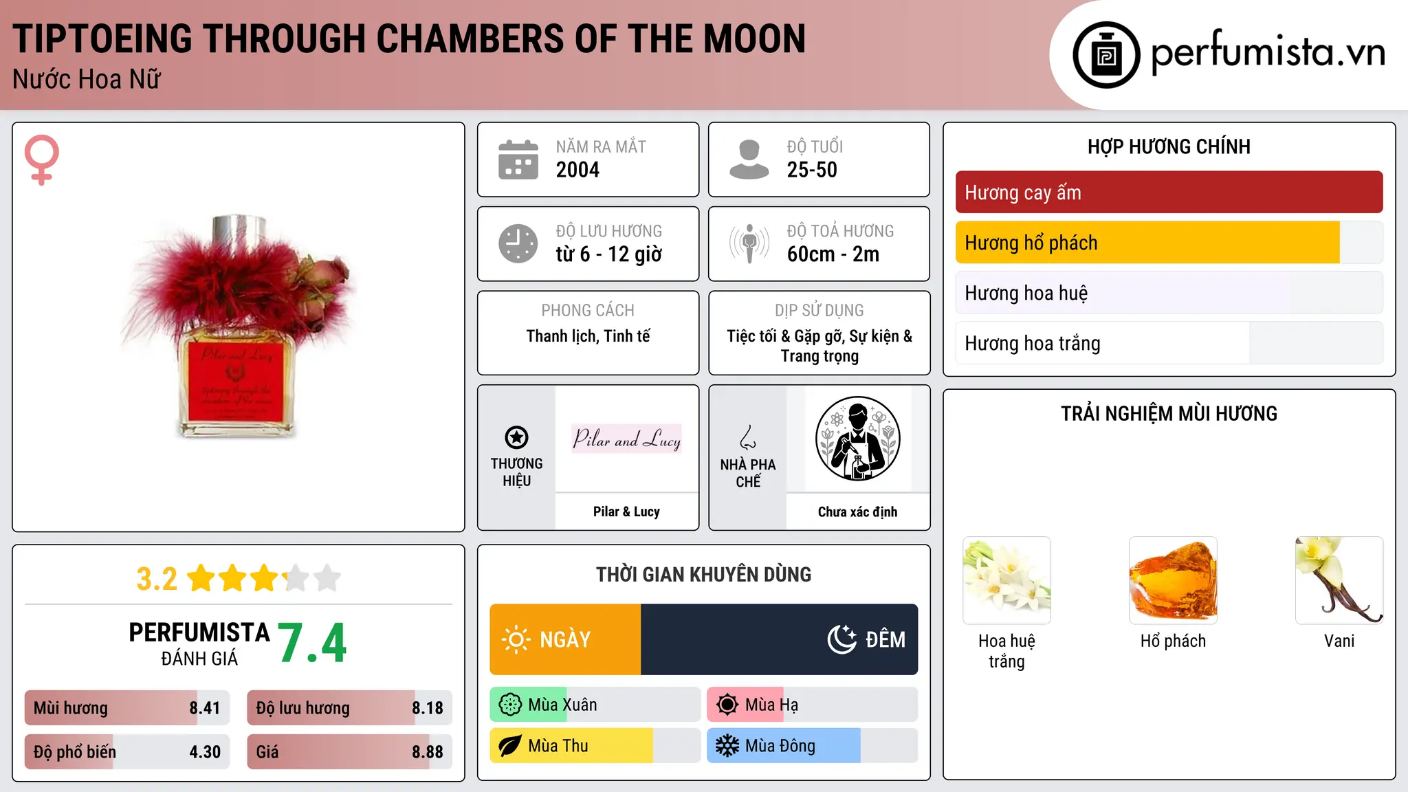 Thông tin chi tiết Tiptoeing Through Chambers of the Moon