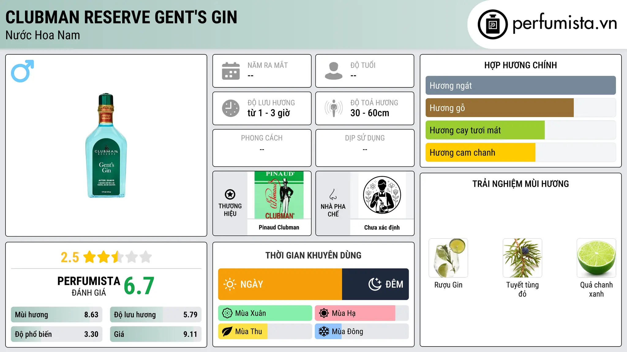 Thông tin chi tiết Clubman Reserve Gent's Gin