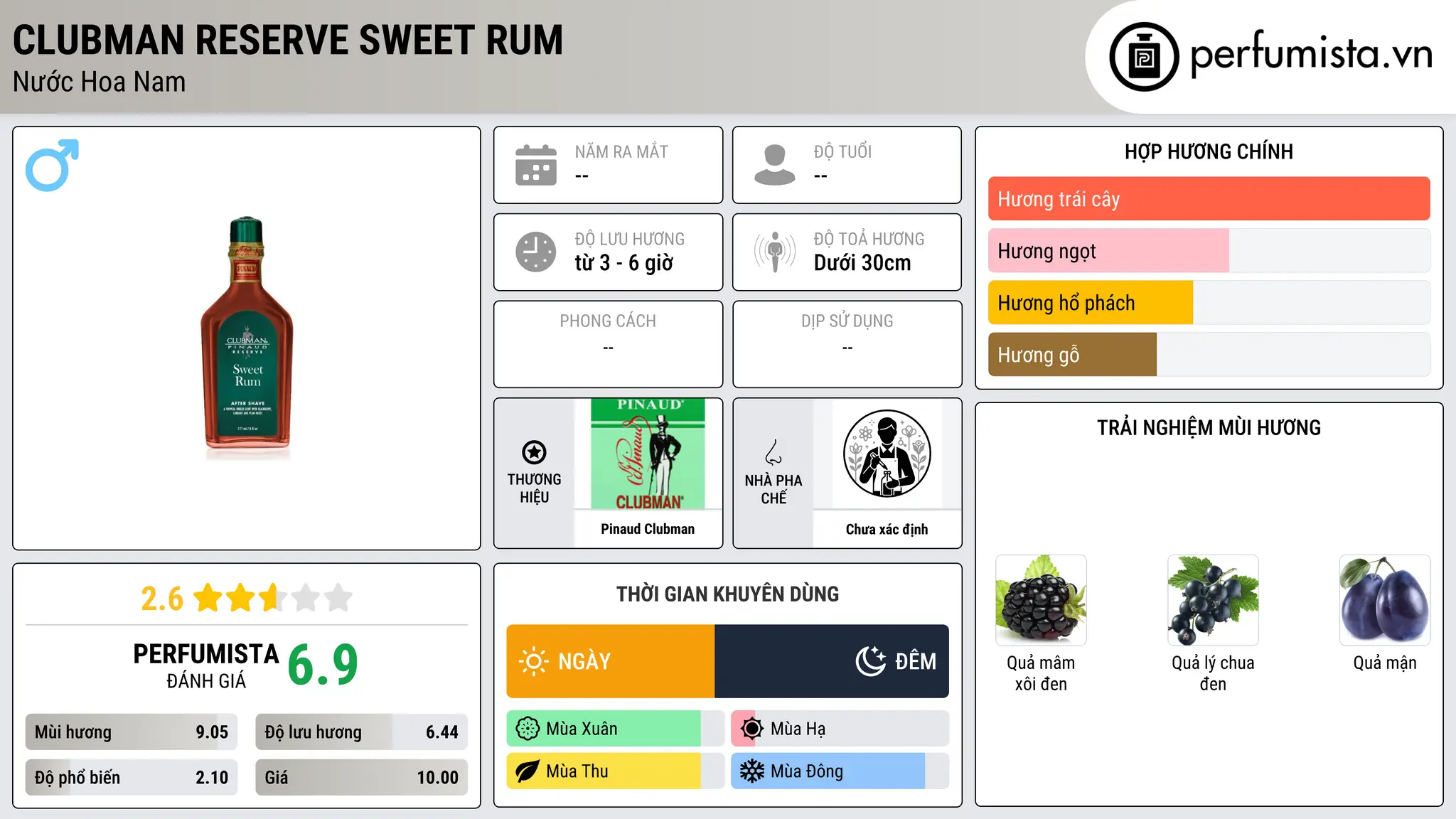 Thông tin chi tiết Clubman Reserve Sweet Rum