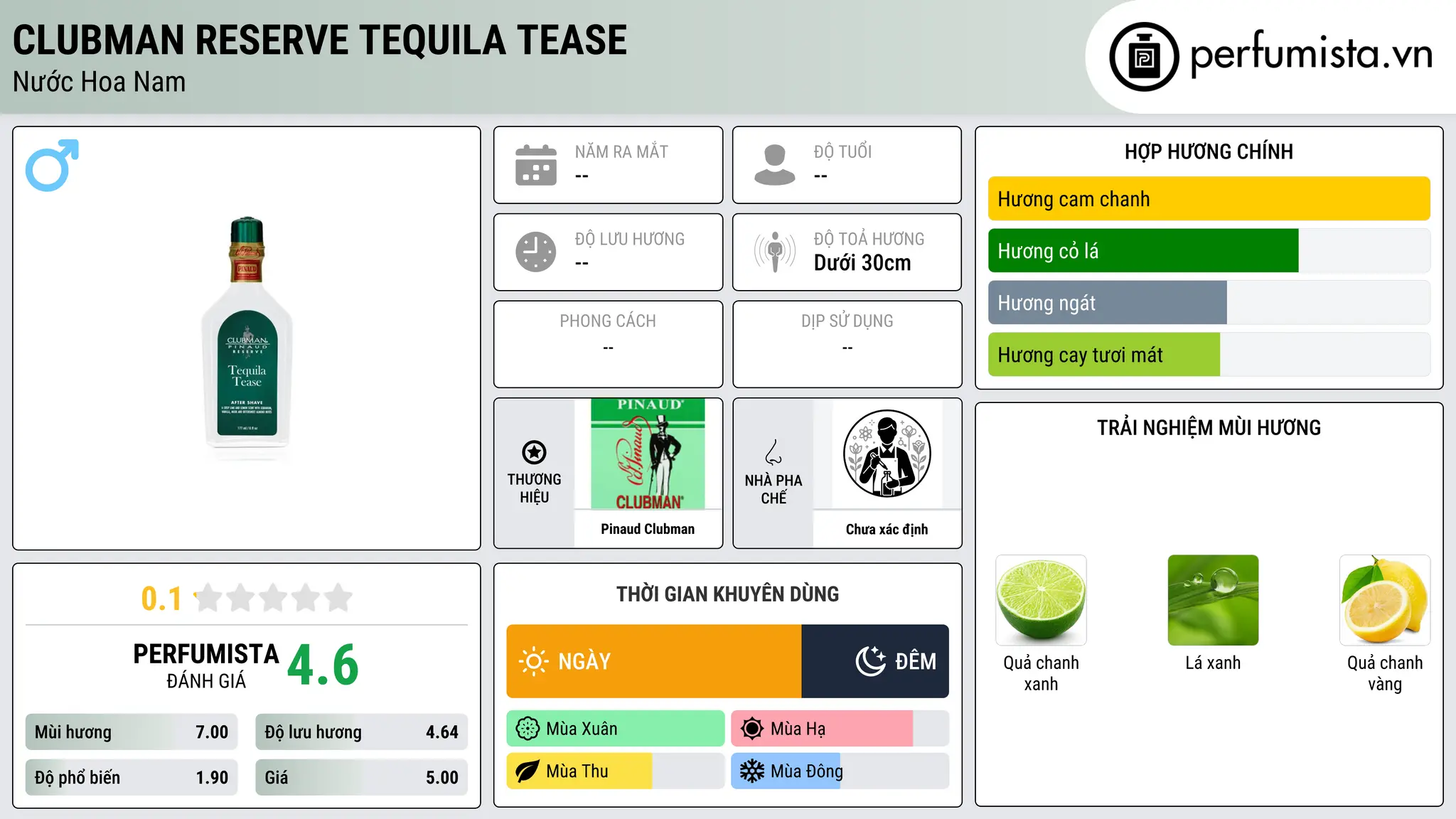Thông tin chi tiết Clubman Reserve Tequila Tease