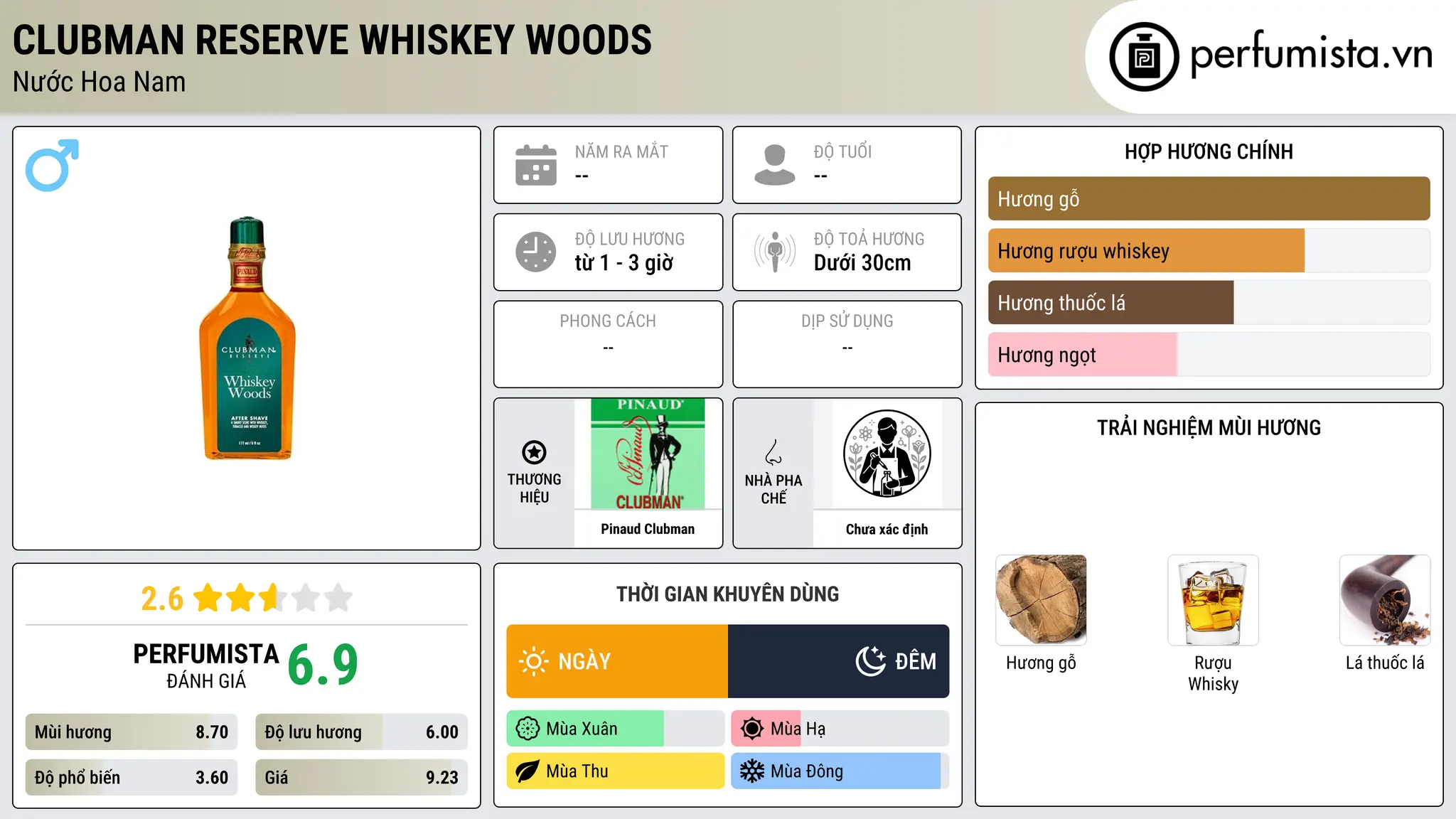 Thông tin chi tiết Clubman Reserve Whiskey Woods
