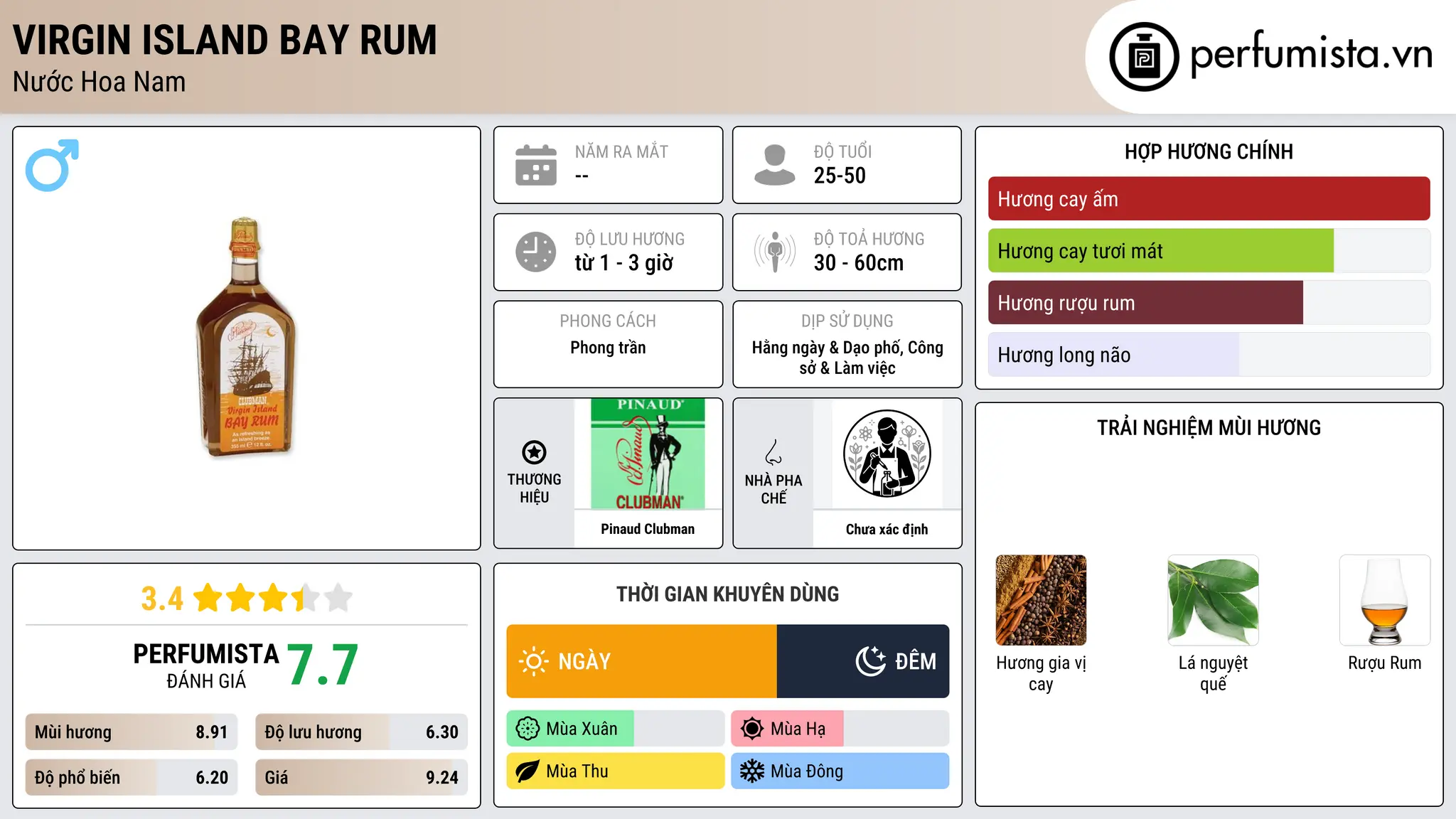 Thông tin chi tiết Virgin Island Bay Rum