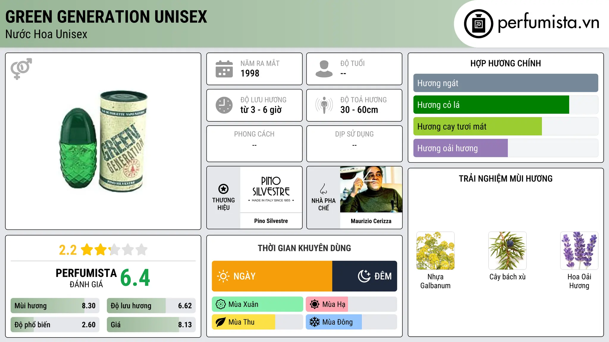 Thông tin chi tiết Green Generation Unisex