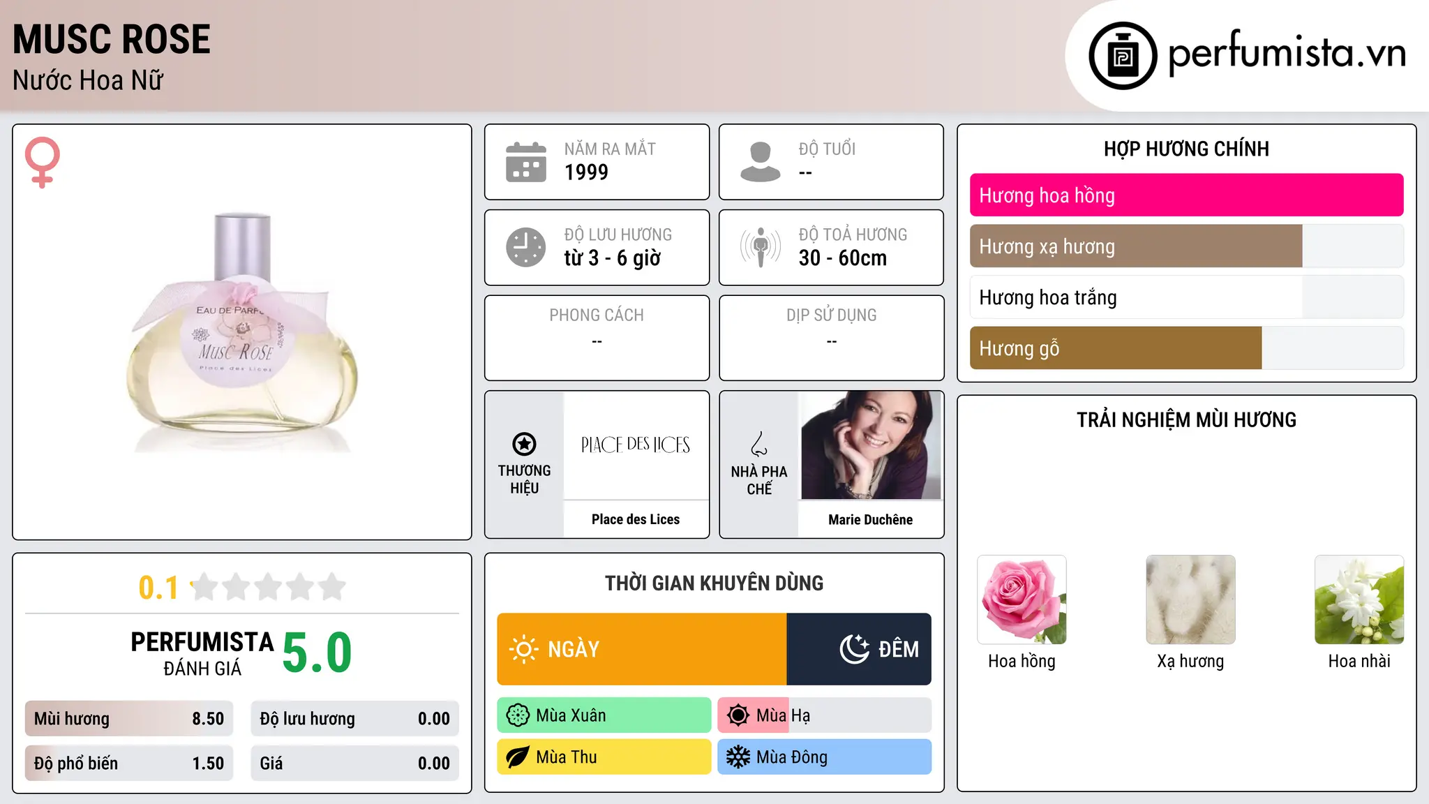 Thông tin chi tiết Musc Rose