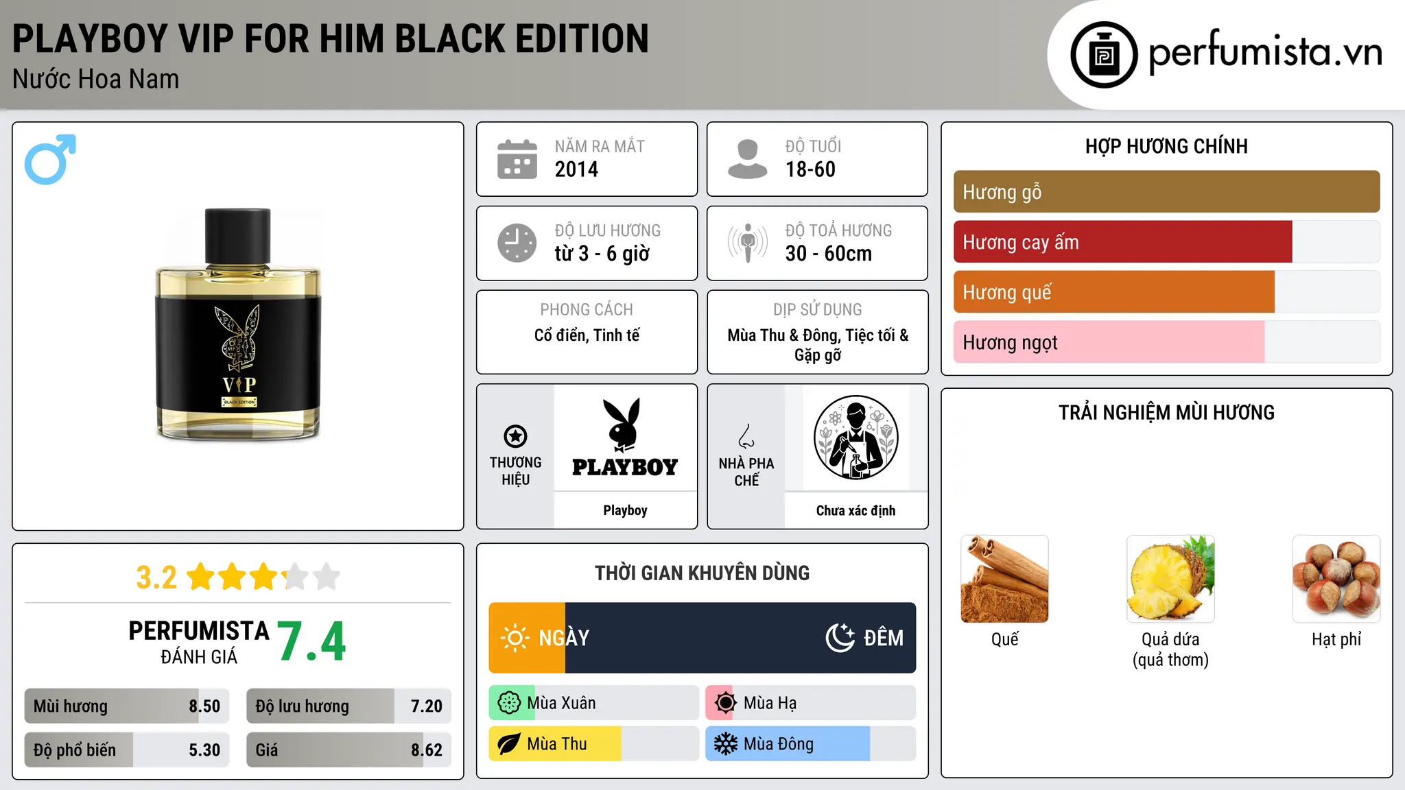Thông tin chi tiết Playboy VIP for Him Black Edition