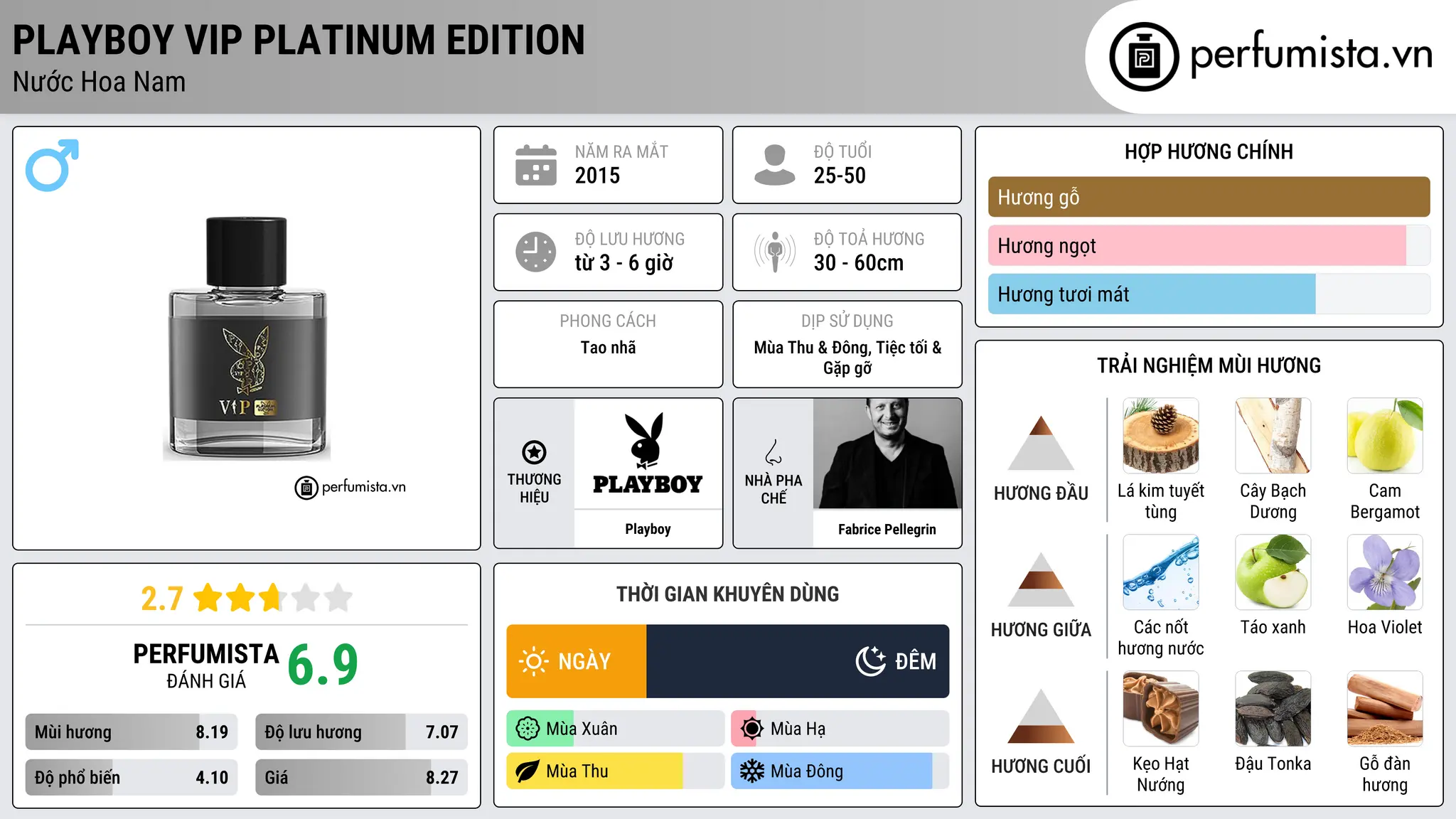 Thông tin chi tiết Playboy VIP Platinum Edition