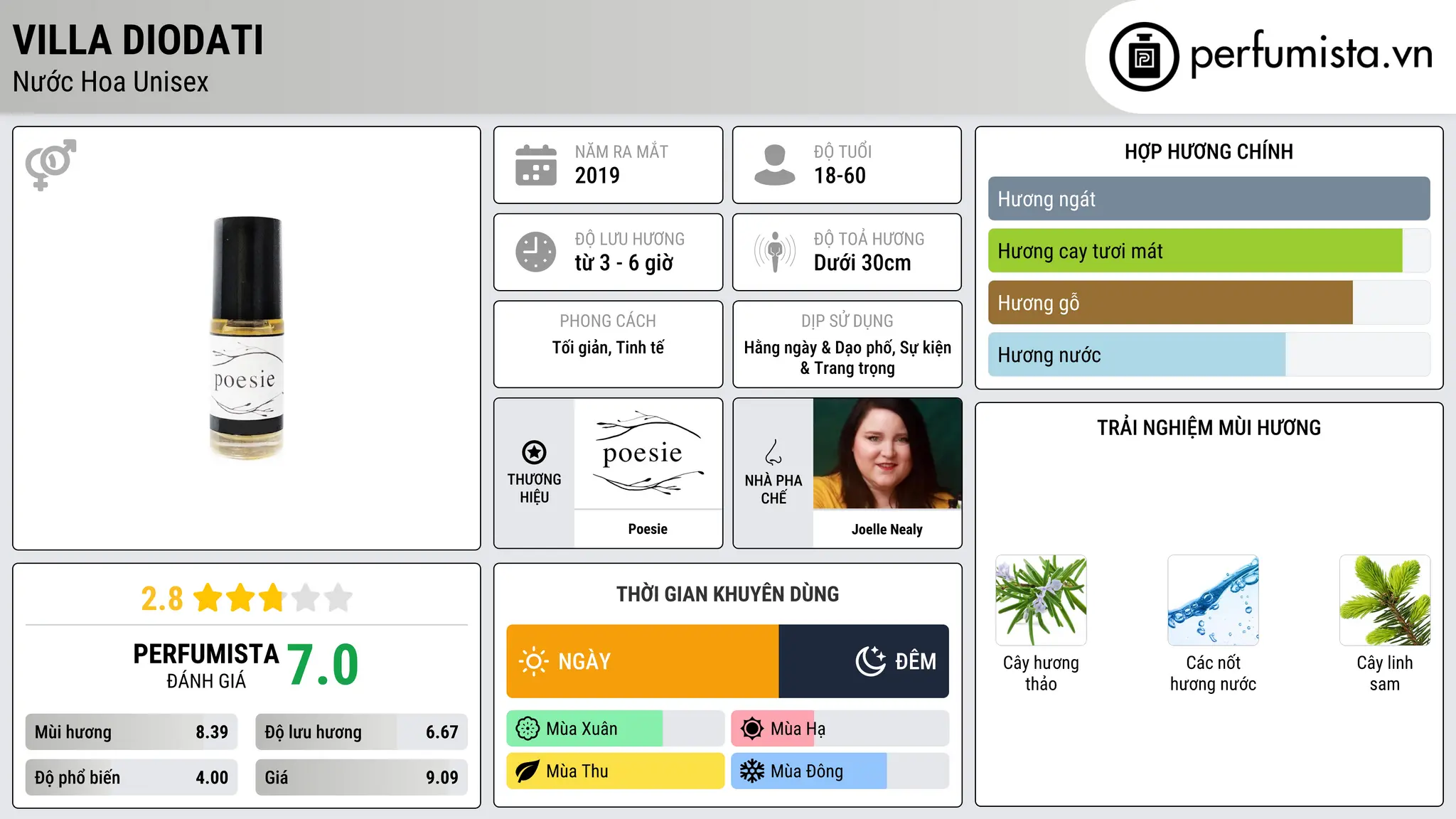 Thông tin chi tiết Villa Diodati
