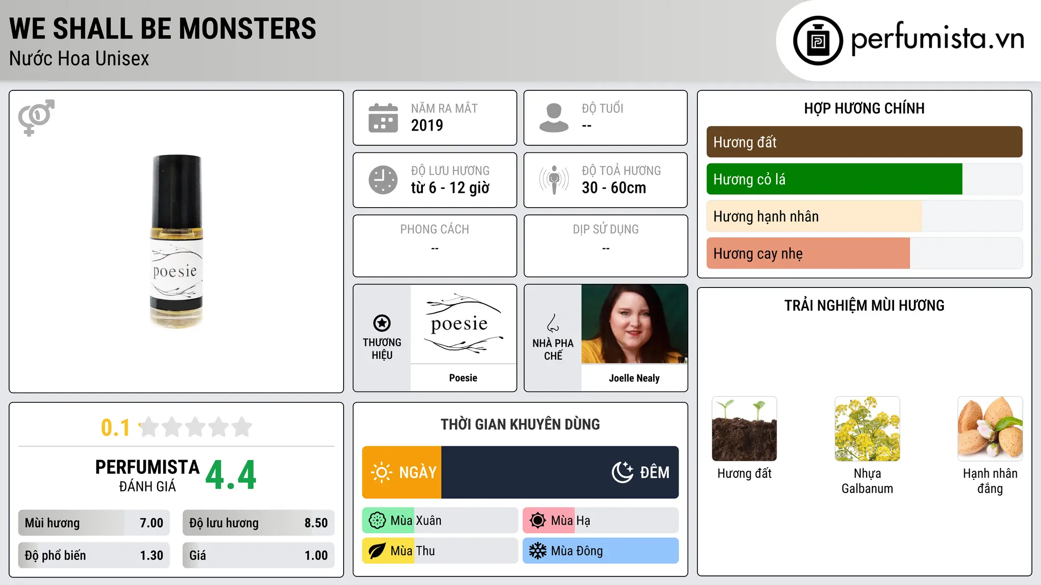 Thông tin chi tiết We Shall Be Monsters