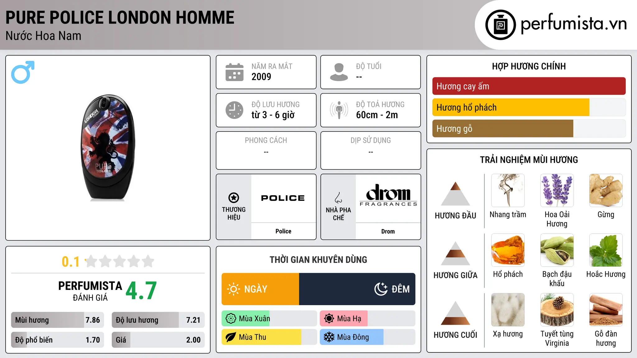 Thông tin chi tiết Pure Police London Homme