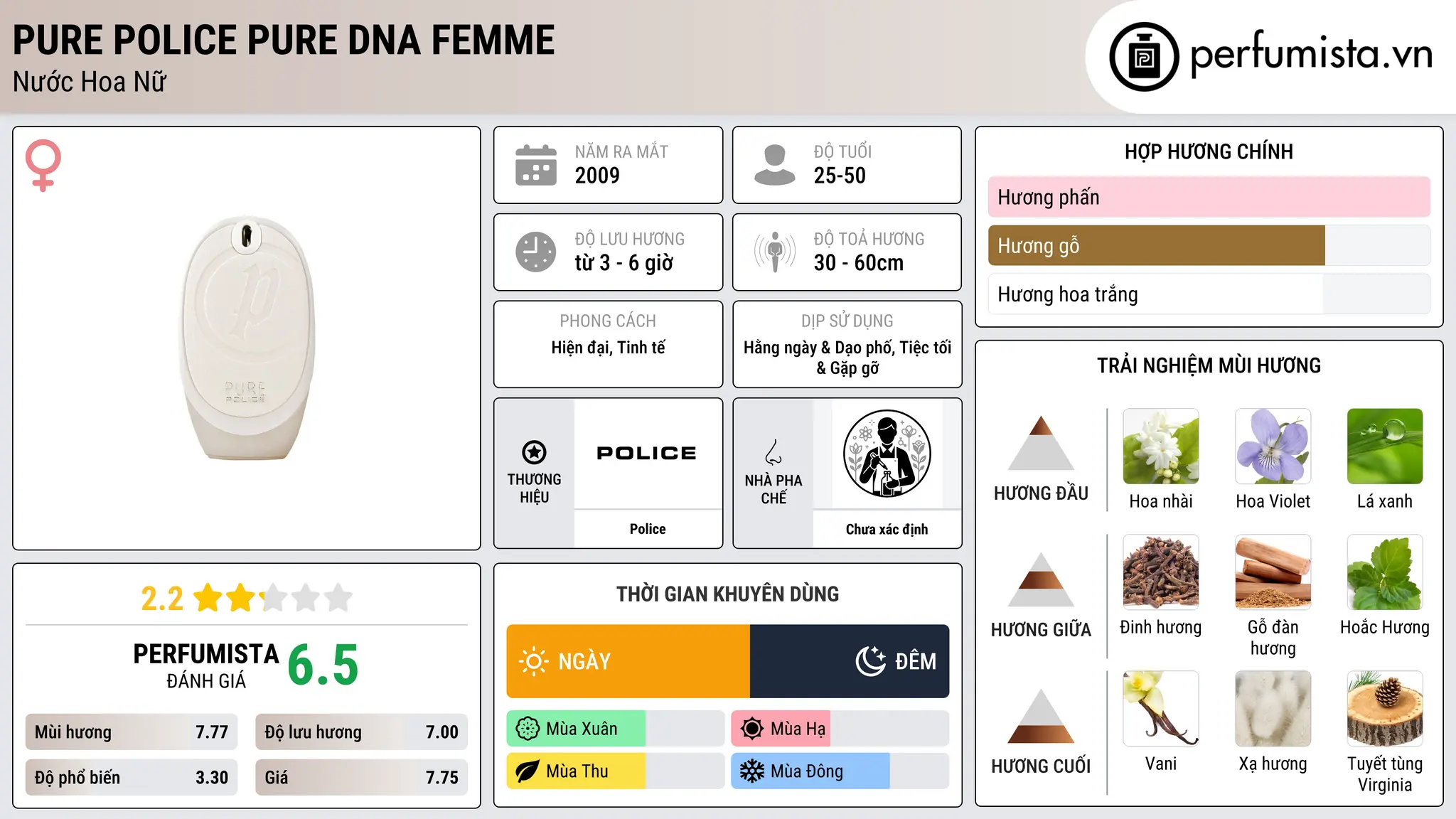 Thông tin chi tiết Pure Police Pure DNA Femme