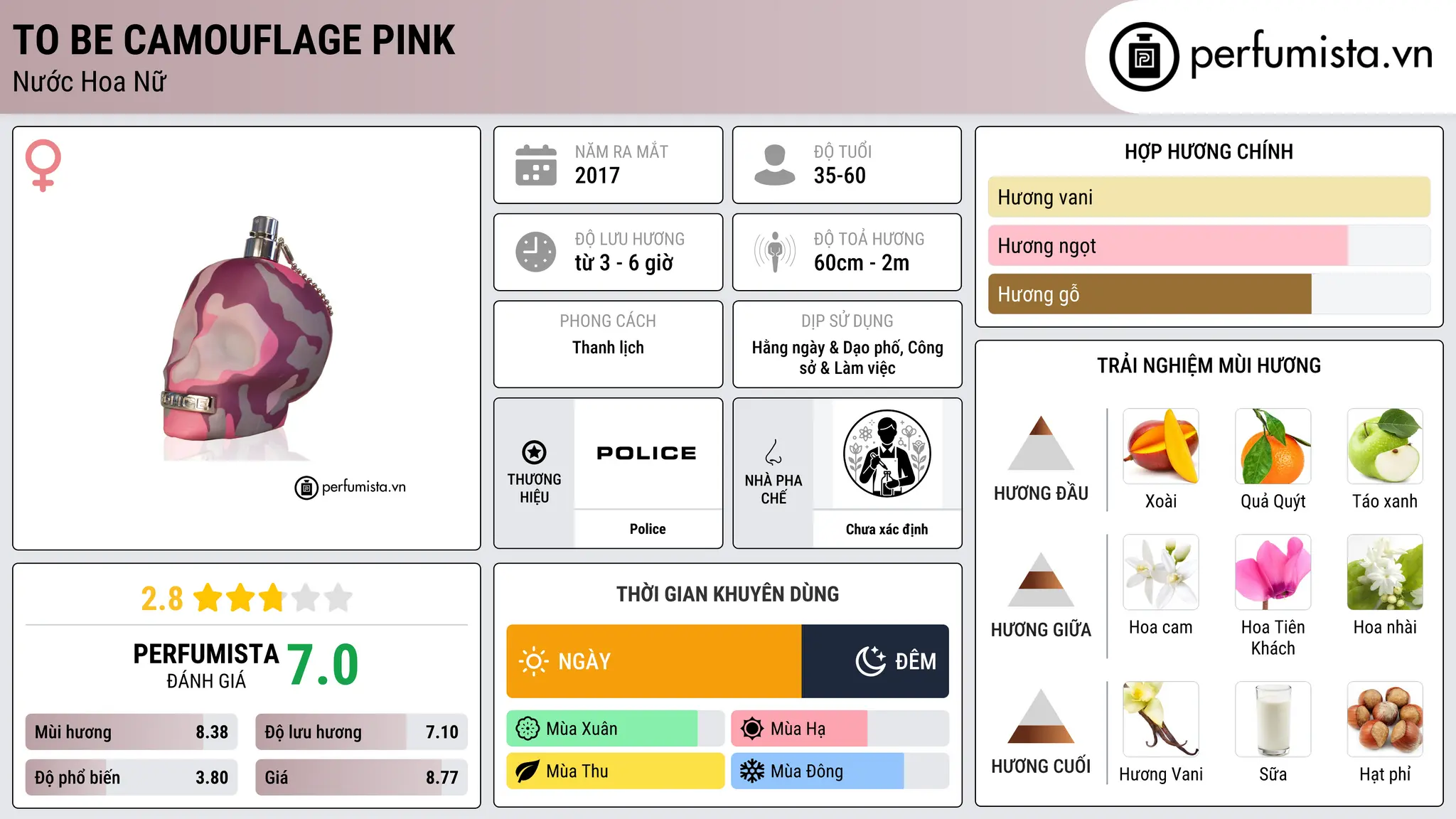 Thông tin chi tiết To Be Camouflage Pink