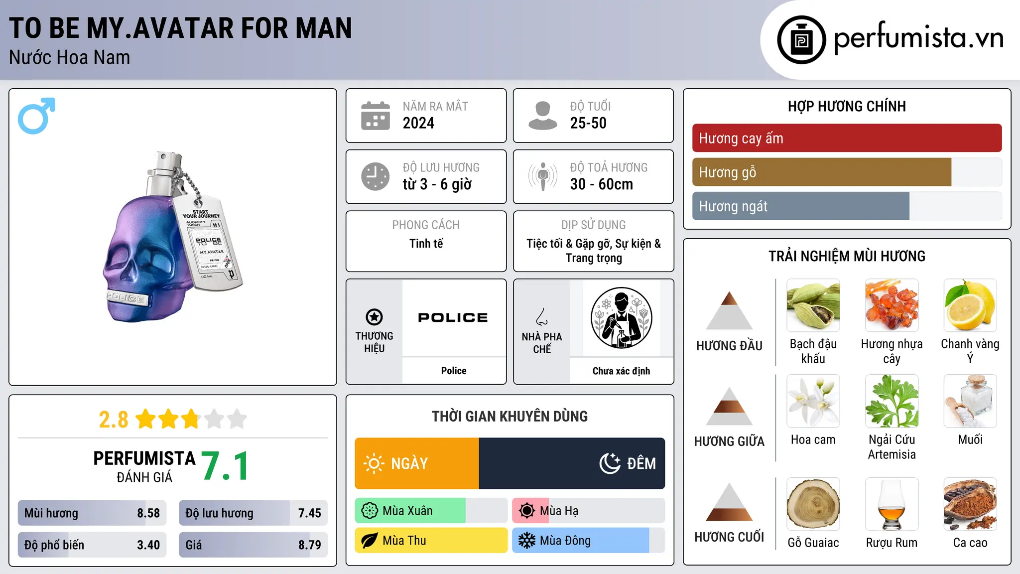 Thông tin chi tiết To Be My.Avatar for Man