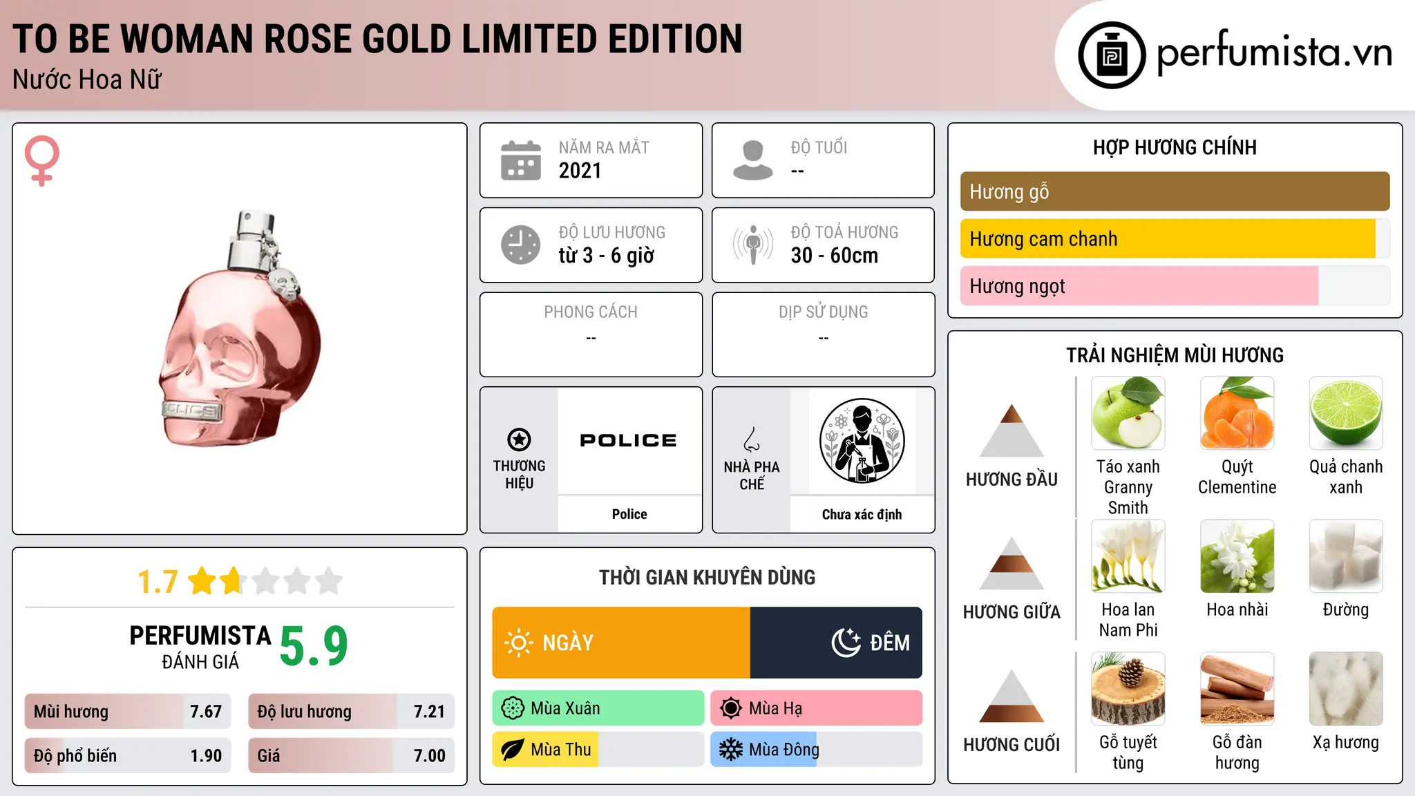 Thông tin chi tiết To Be Woman Rose Gold Limited Edition