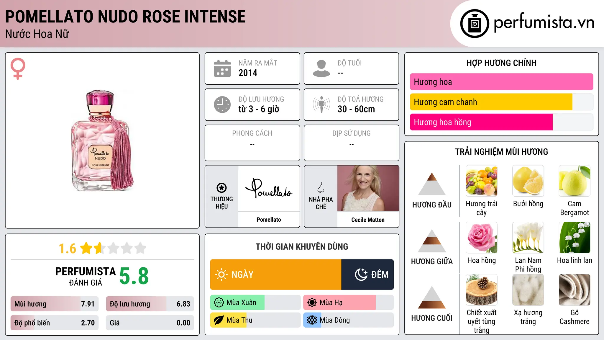 Thông tin chi tiết Pomellato Nudo Rose Intense