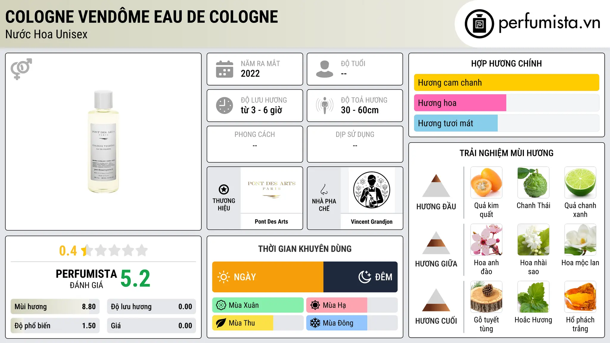 Thông tin chi tiết Cologne Vendôme Eau de Cologne