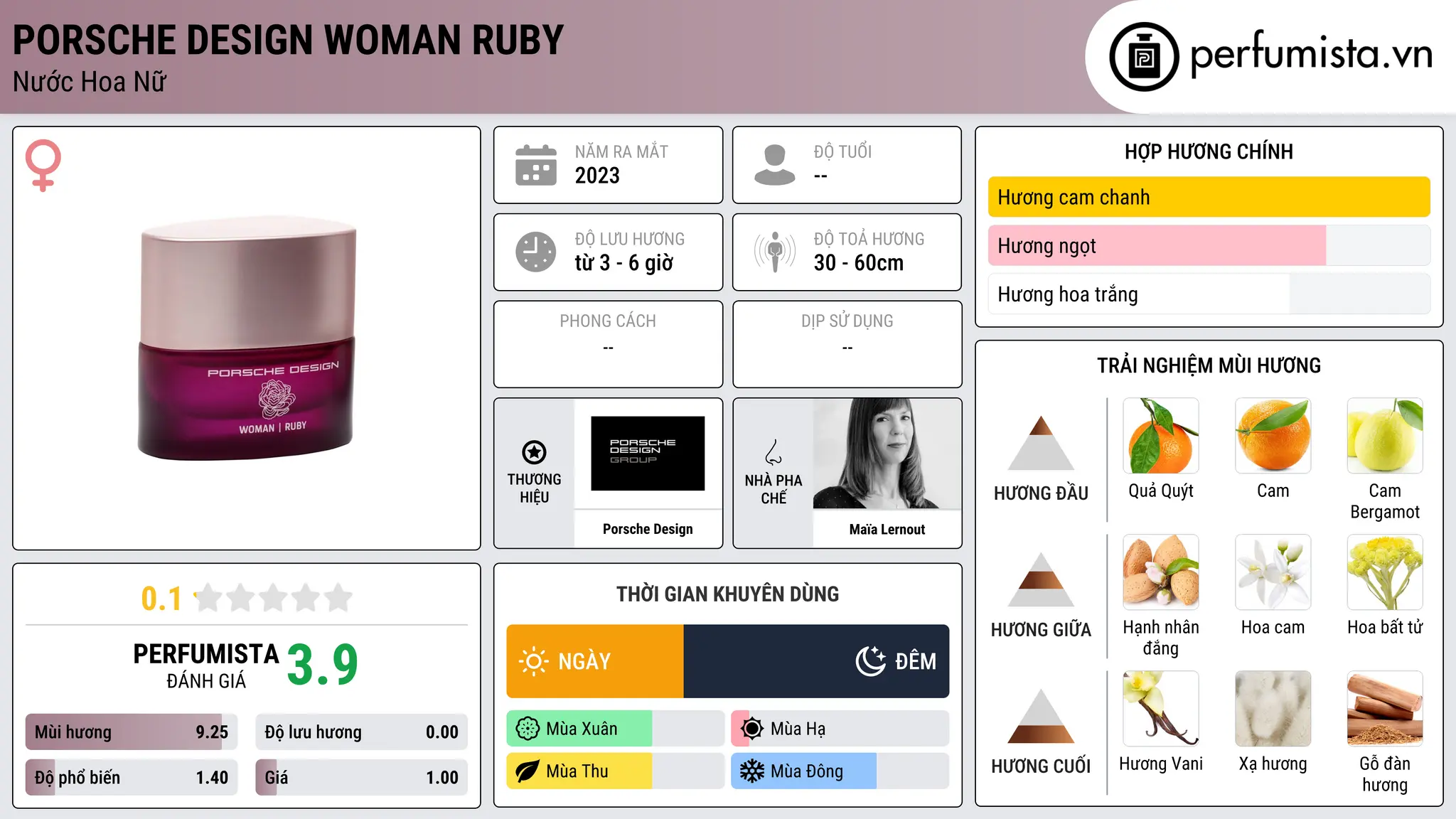 Thông tin chi tiết Porsche Design Woman Ruby
