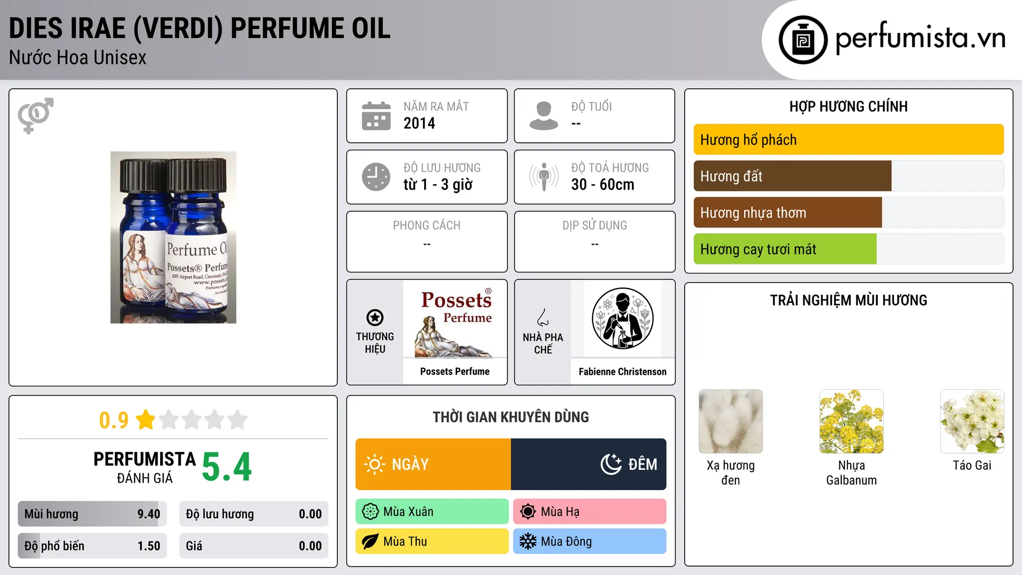 Thông tin chi tiết Dies Irae (Verdi) Perfume Oil
