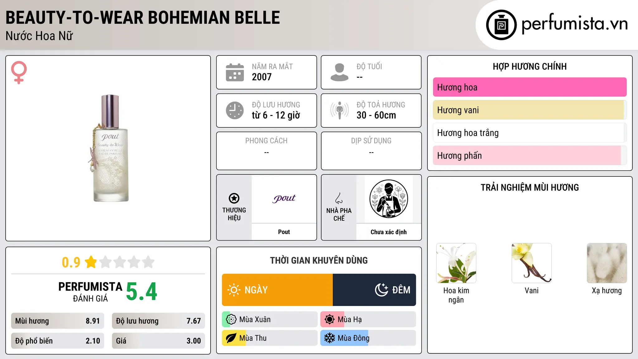 Thông tin chi tiết Beauty-to-Wear Bohemian Belle