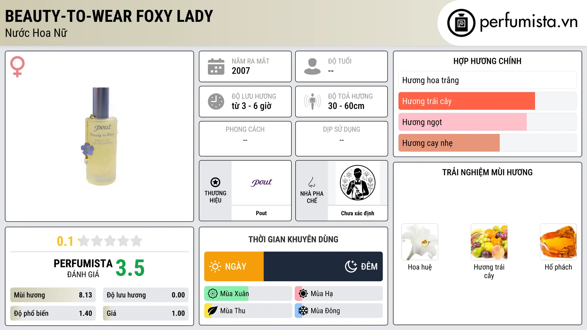 Thông tin chi tiết Beauty-to-Wear Foxy Lady