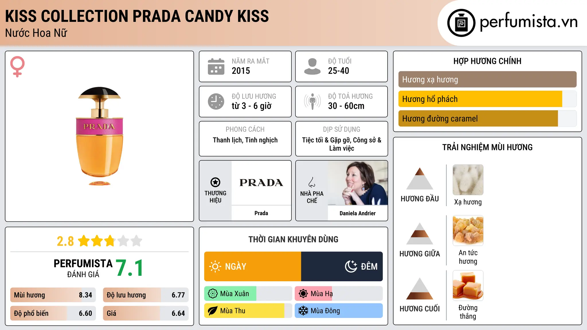 Thông tin chi tiết Kiss Collection Prada Candy Kiss