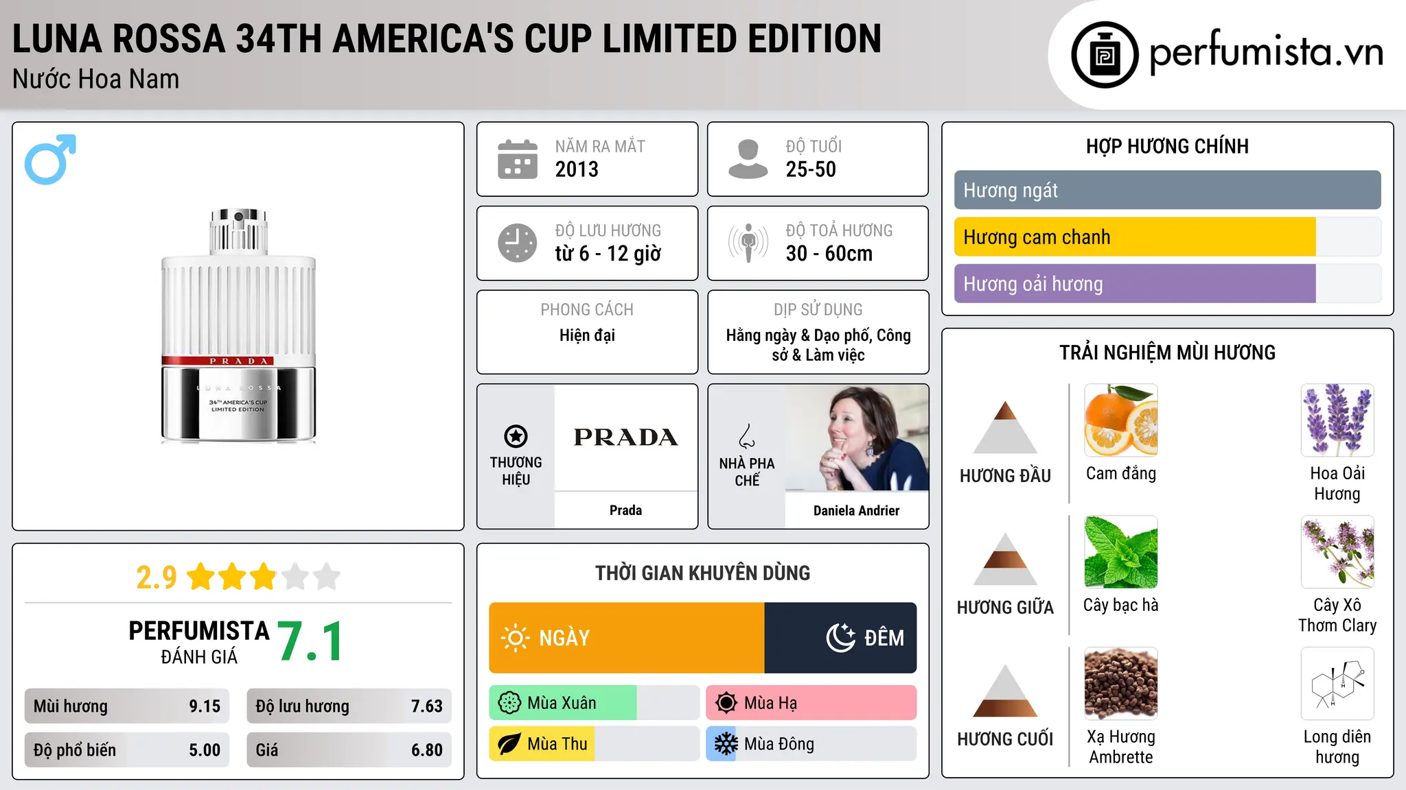 Thông tin chi tiết Luna Rossa 34th America's Cup Limited Edition