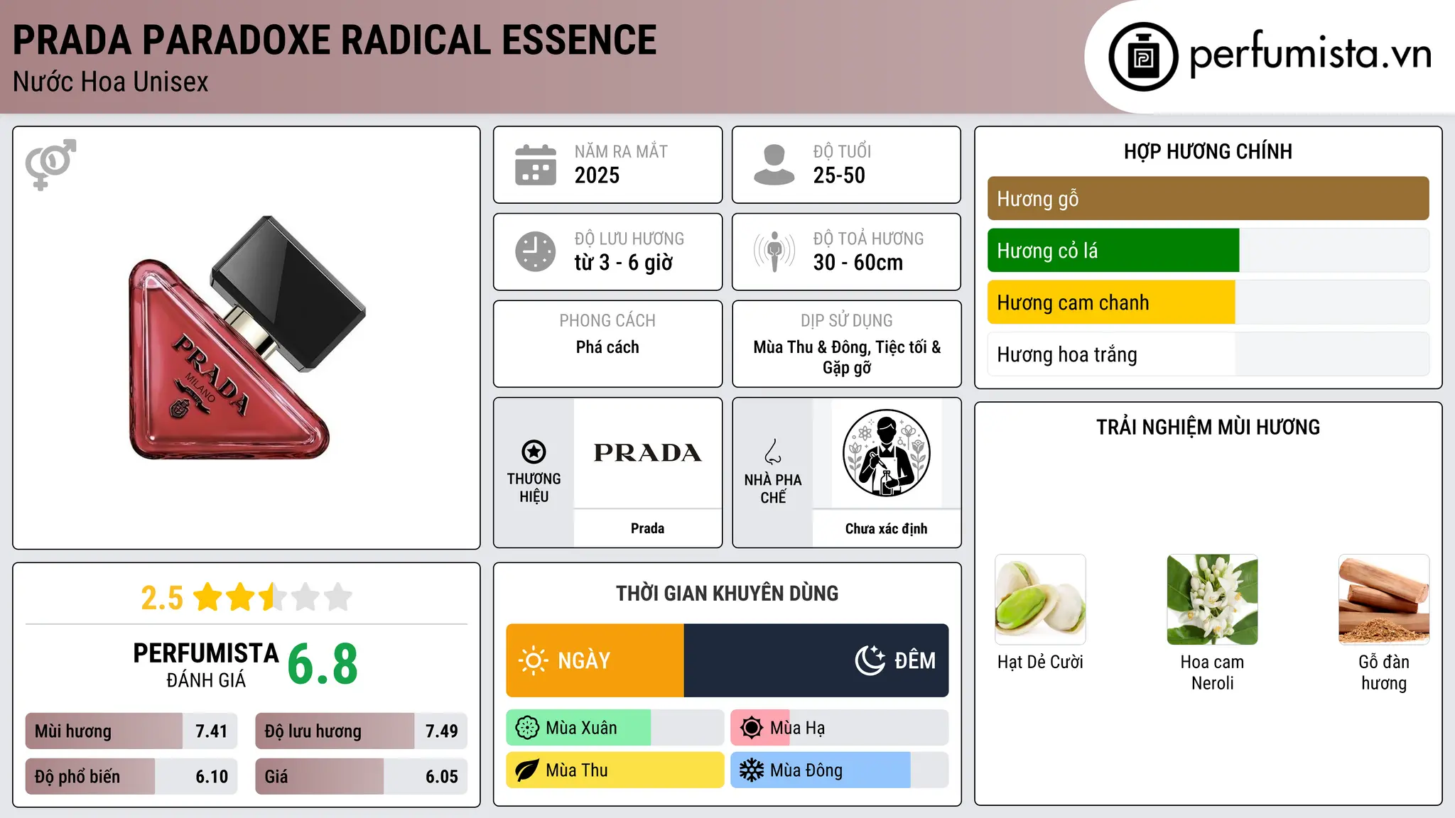 Thông tin chi tiết Prada Paradoxe Radical Essence