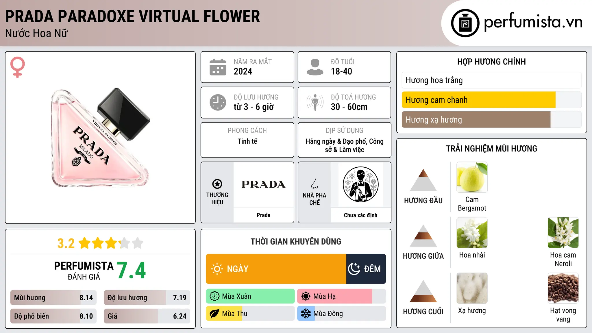 Thông tin chi tiết Prada Paradoxe Virtual Flower