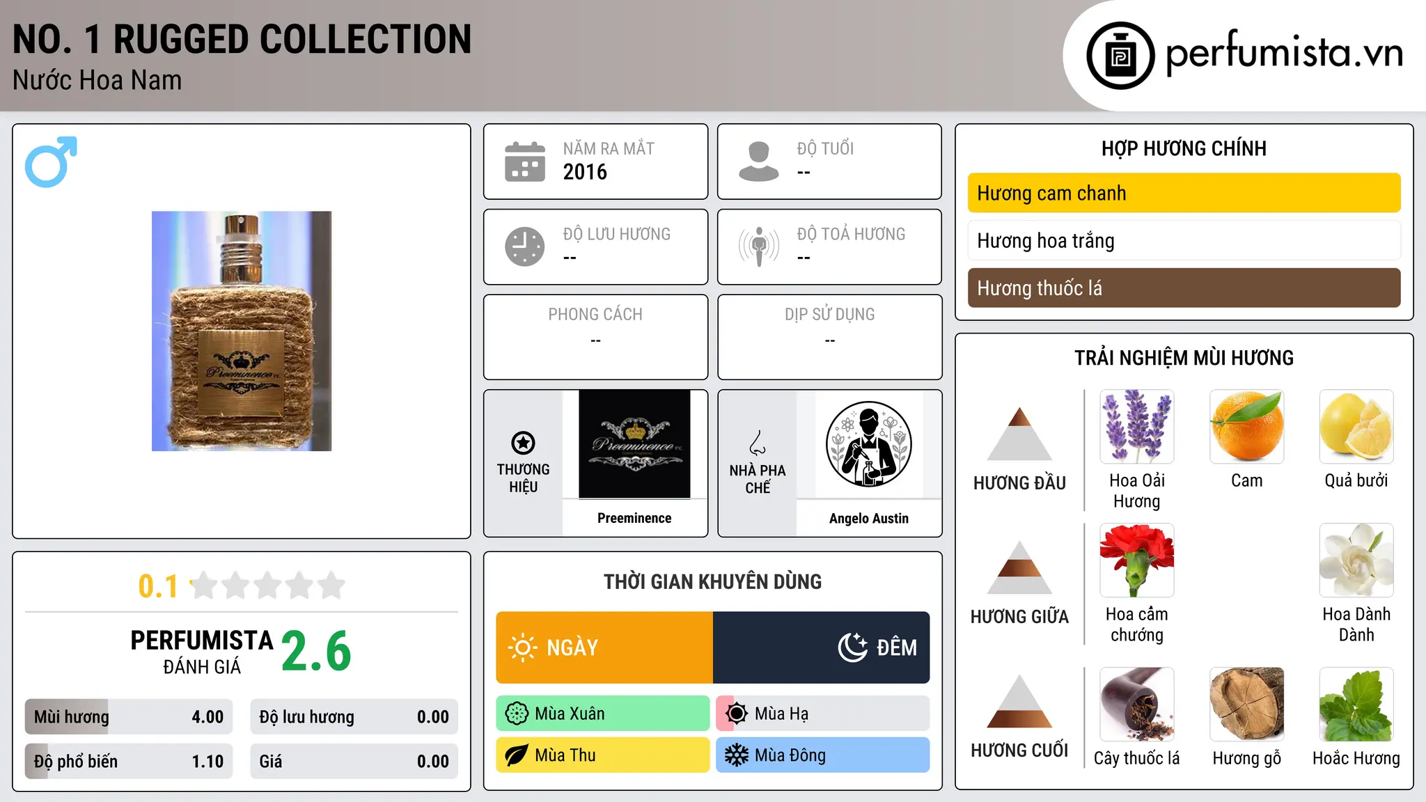 Thông tin chi tiết No. 1 Rugged Collection