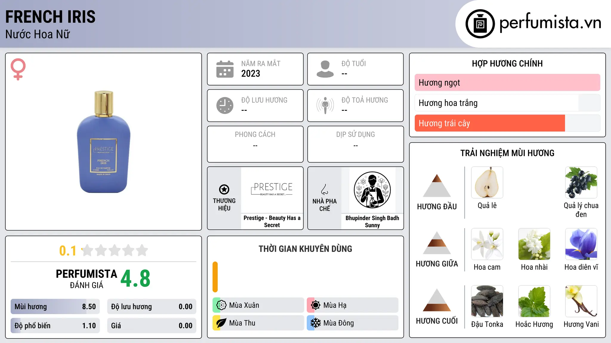 Thông tin chi tiết French Iris