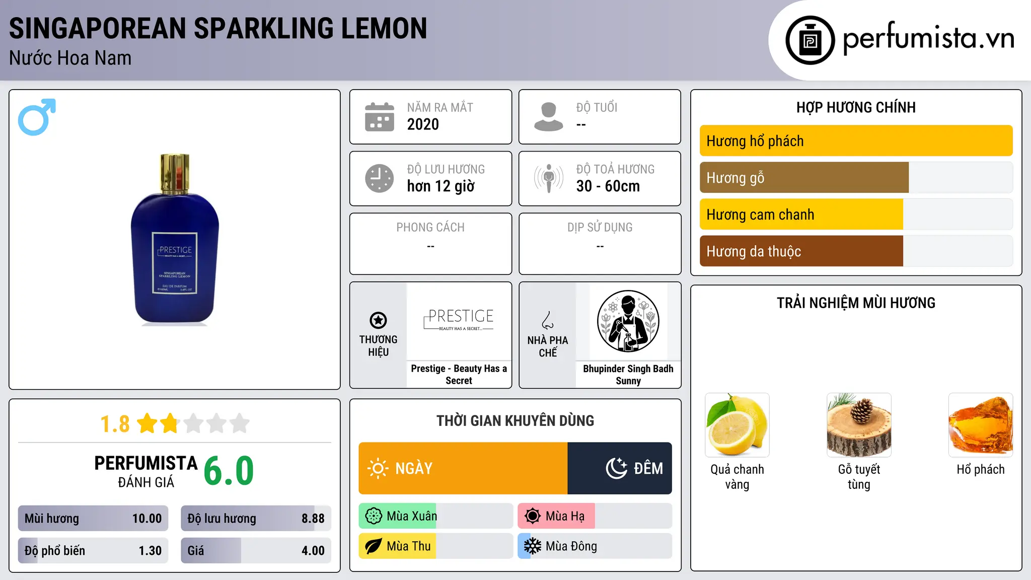 Thông tin chi tiết Singaporean Sparkling Lemon