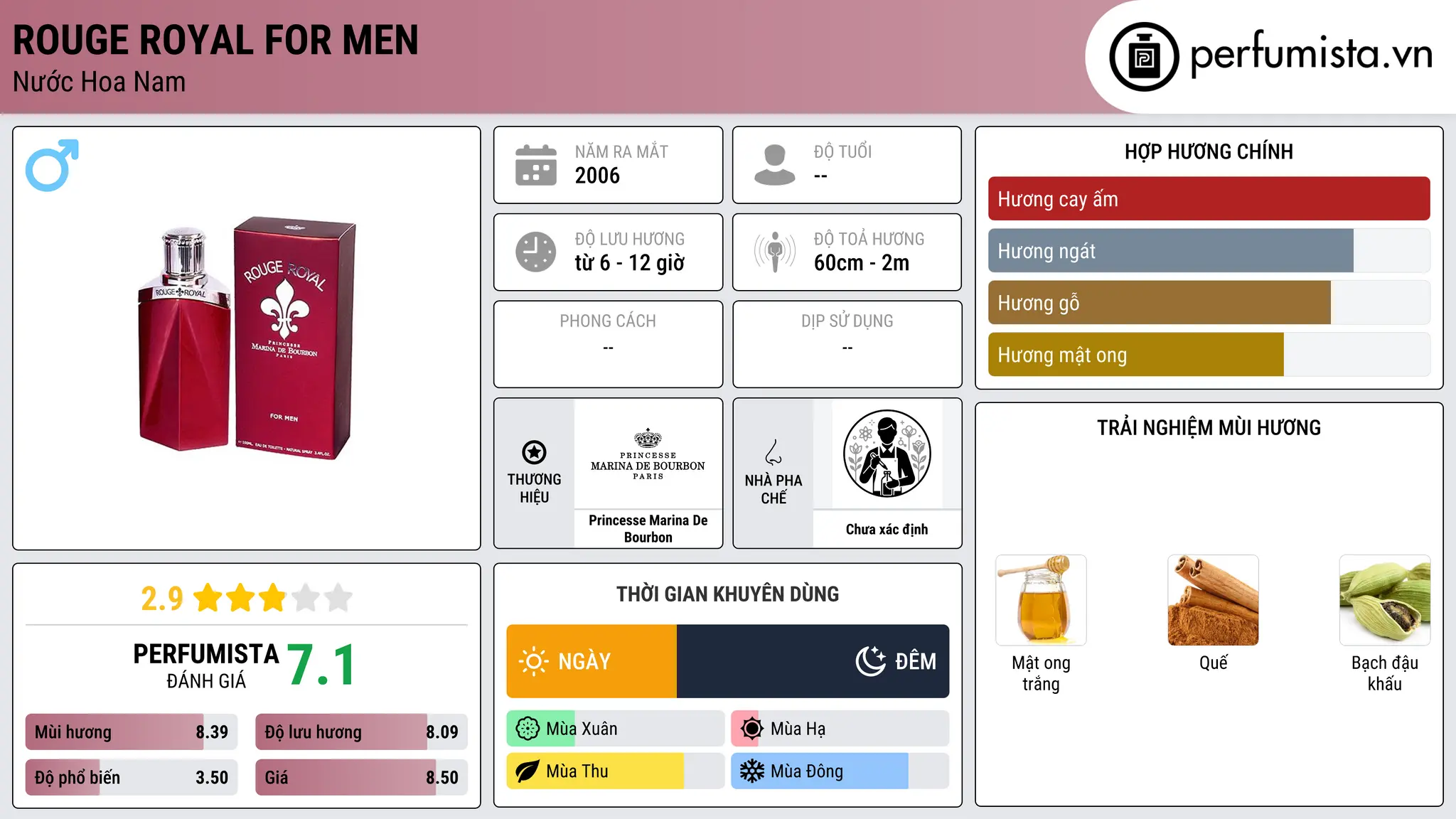 Thông tin chi tiết Rouge Royal For Men