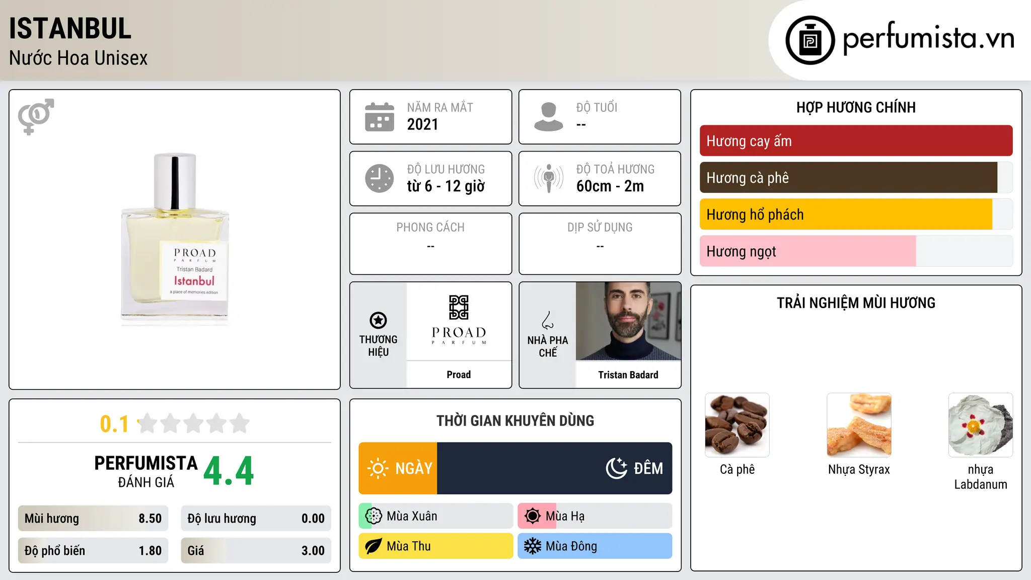 Thông tin chi tiết Istanbul