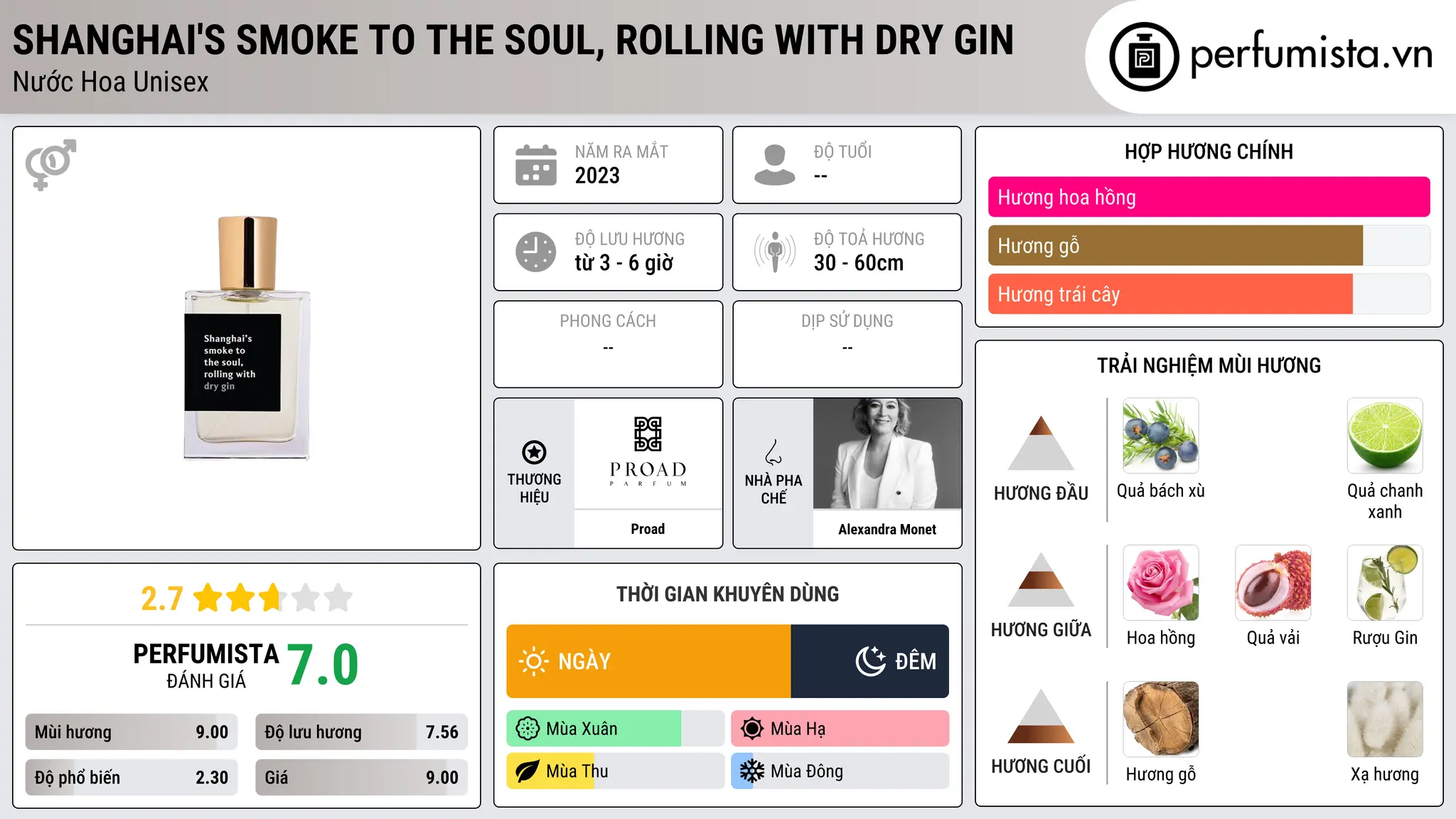 Thông tin chi tiết Shanghai's smoke to the soul, rolling with DRY GIN