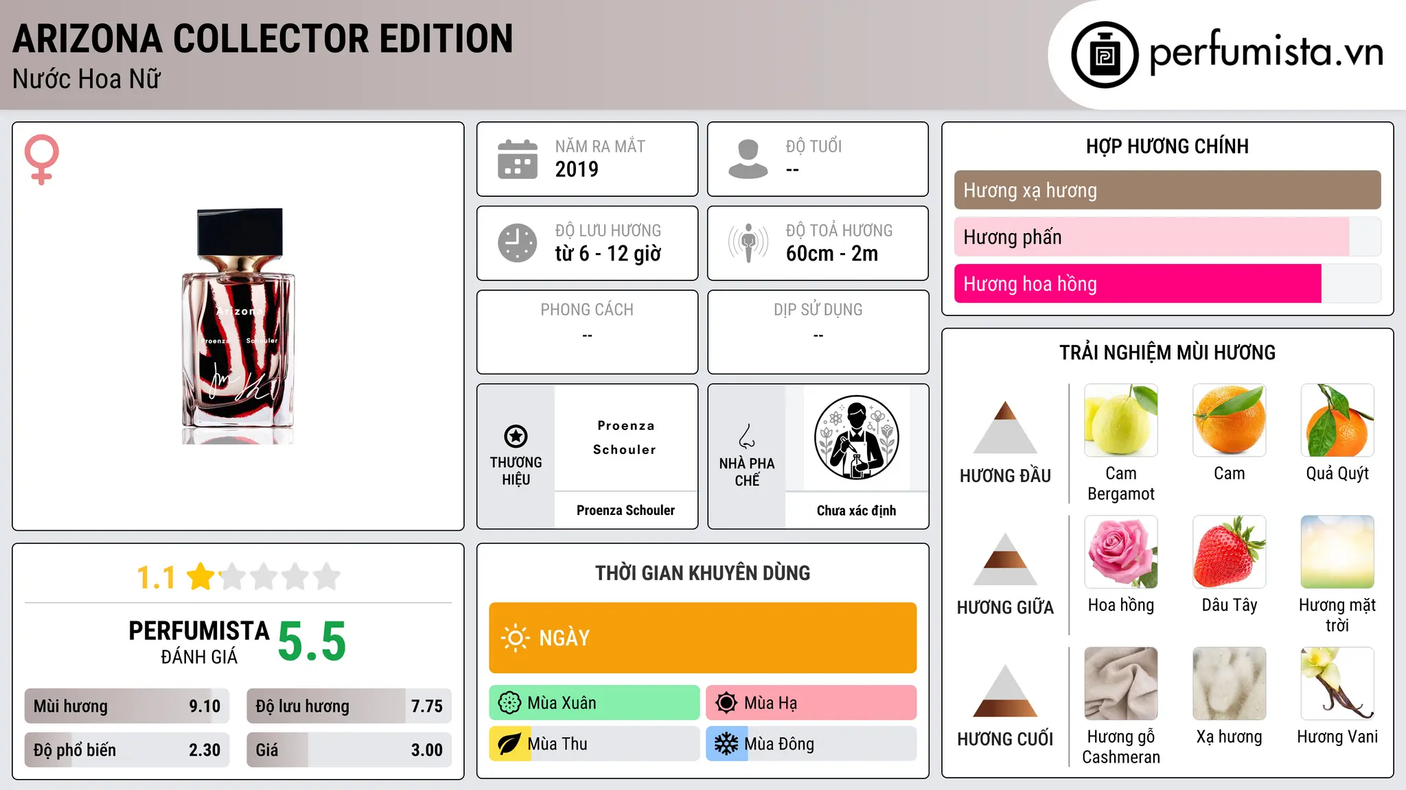 Thông tin chi tiết Arizona Collector Edition