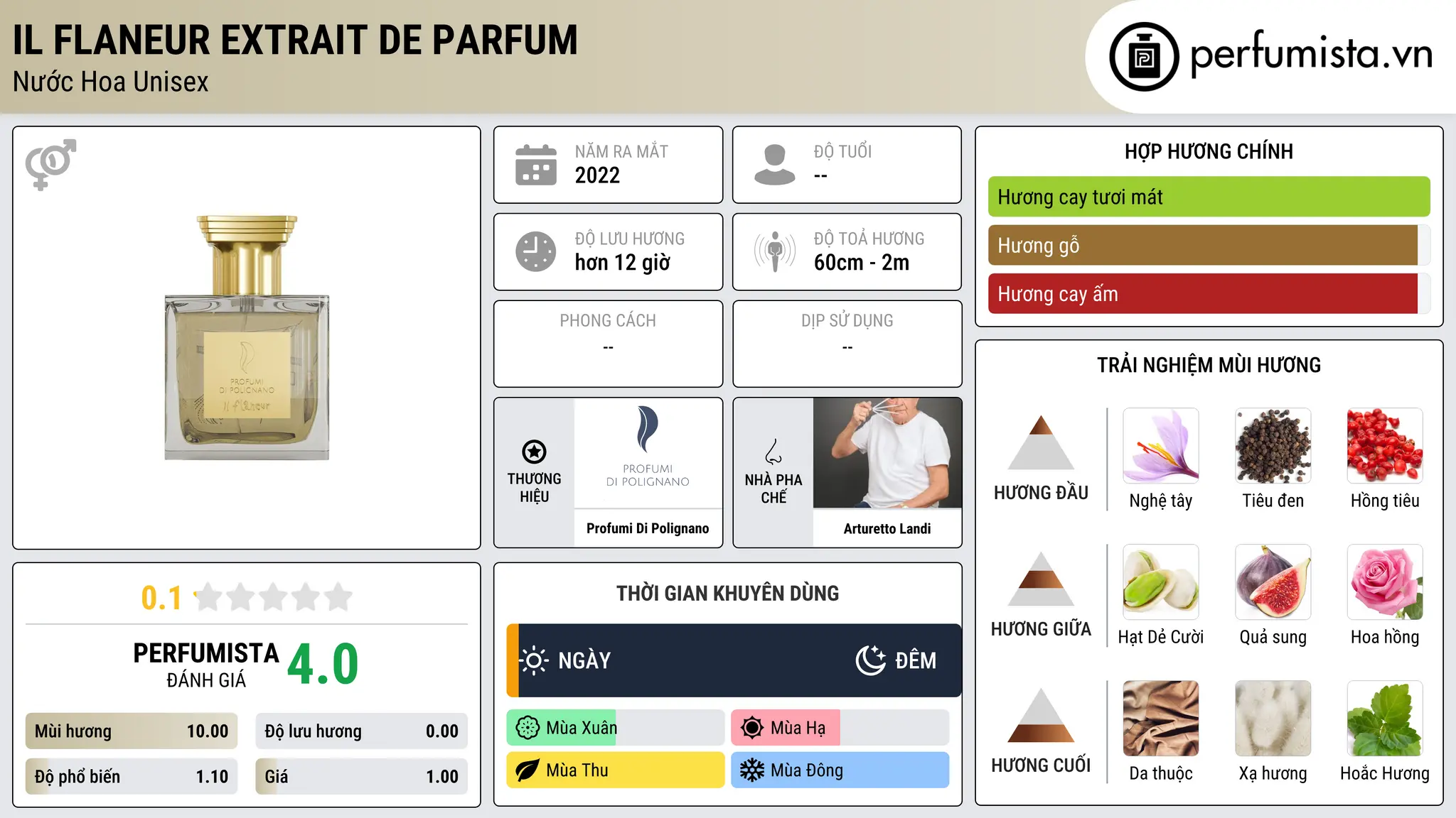 Thông tin chi tiết Il Flaneur Extrait de Parfum