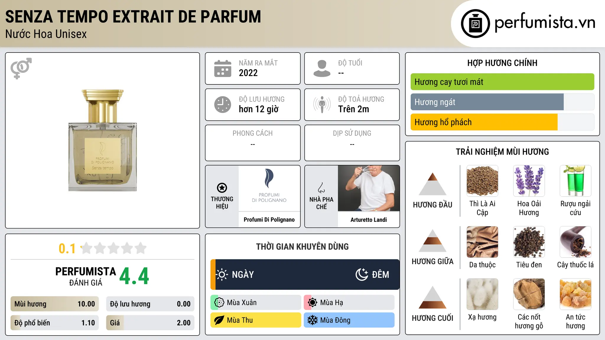 Thông tin chi tiết Senza Tempo Extrait de Parfum