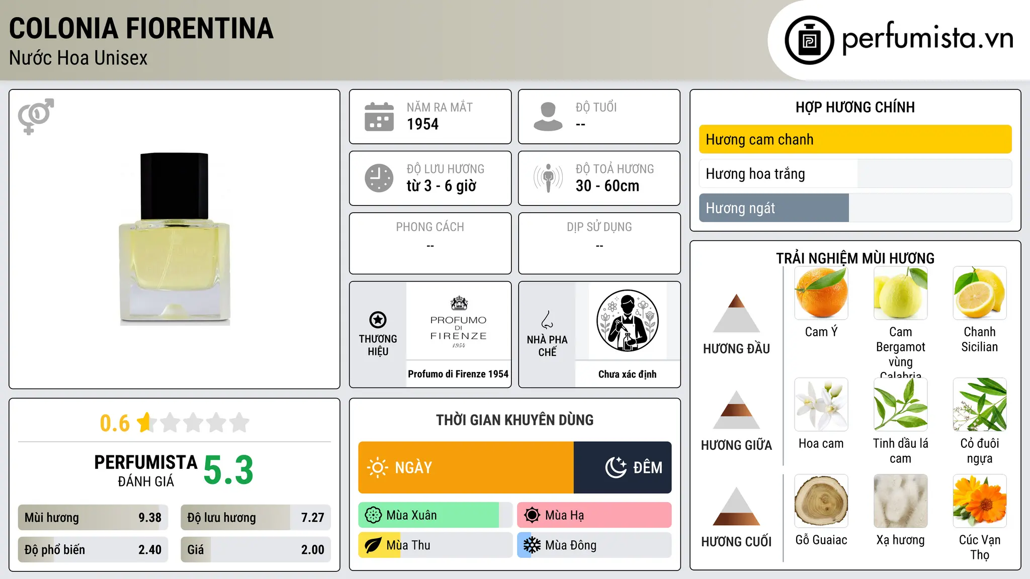 Thông tin chi tiết Colonia Fiorentina