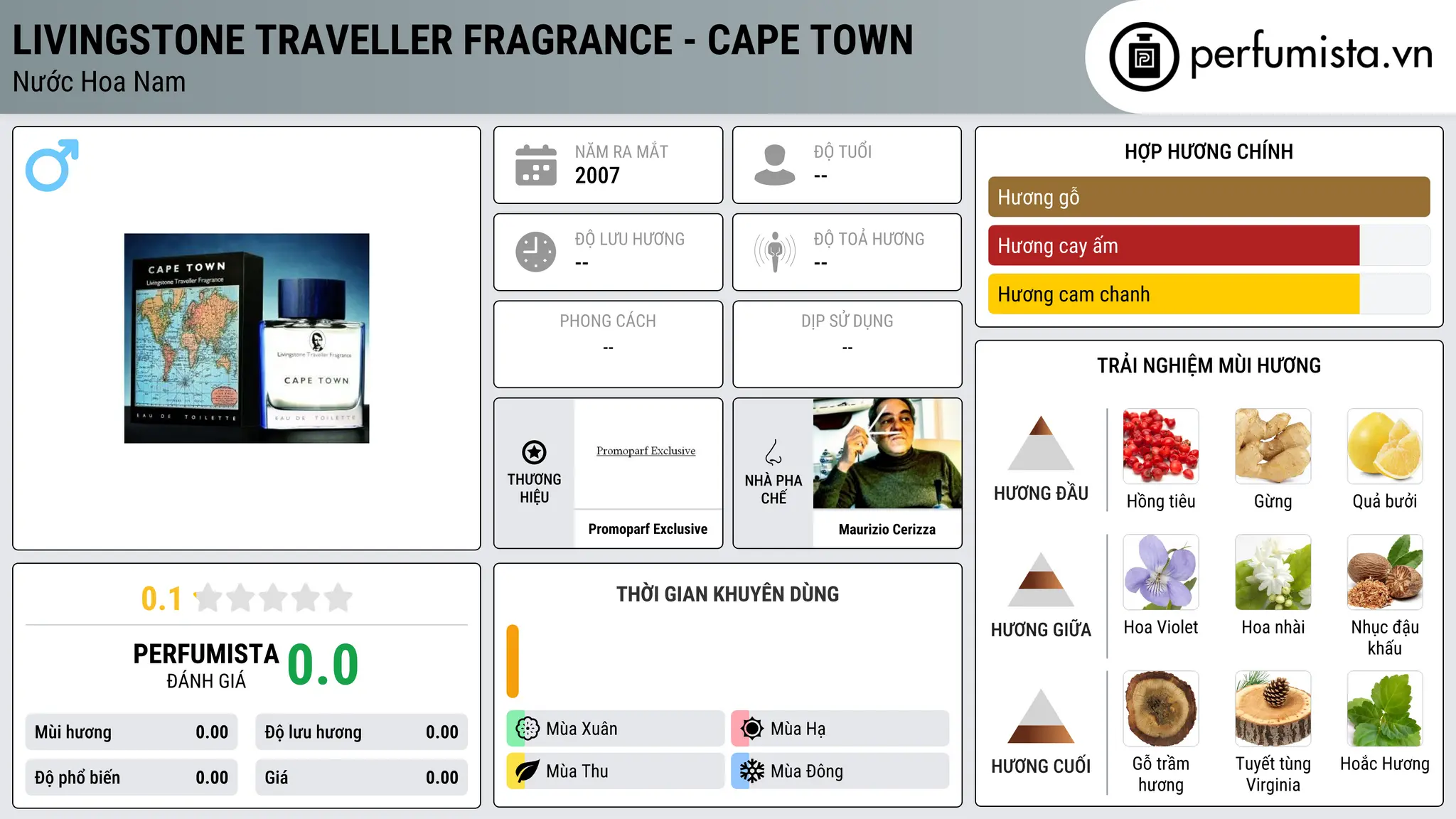 Thông tin chi tiết Livingstone Traveller Fragrance - Cape Town