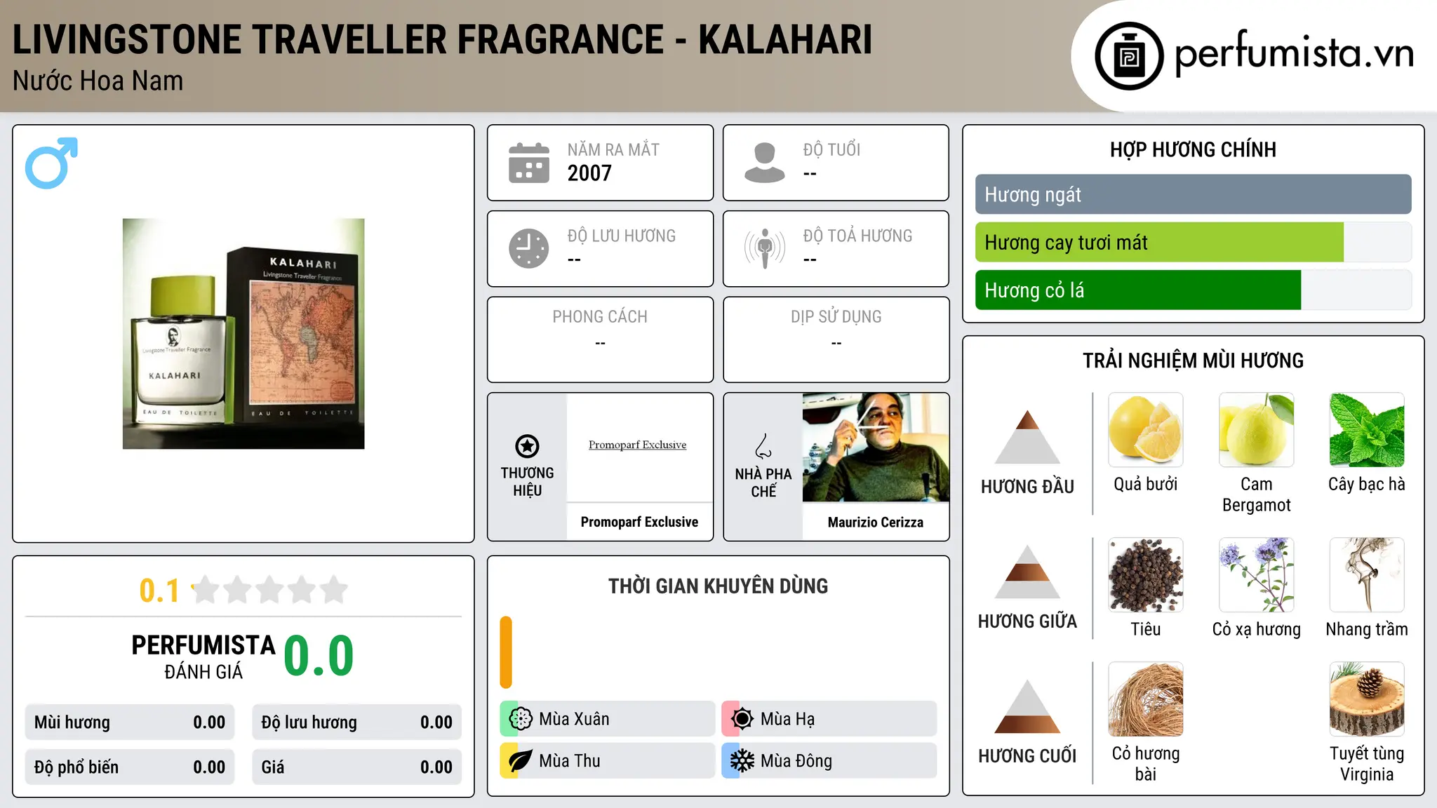 Thông tin chi tiết Livingstone Traveller Fragrance - Kalahari
