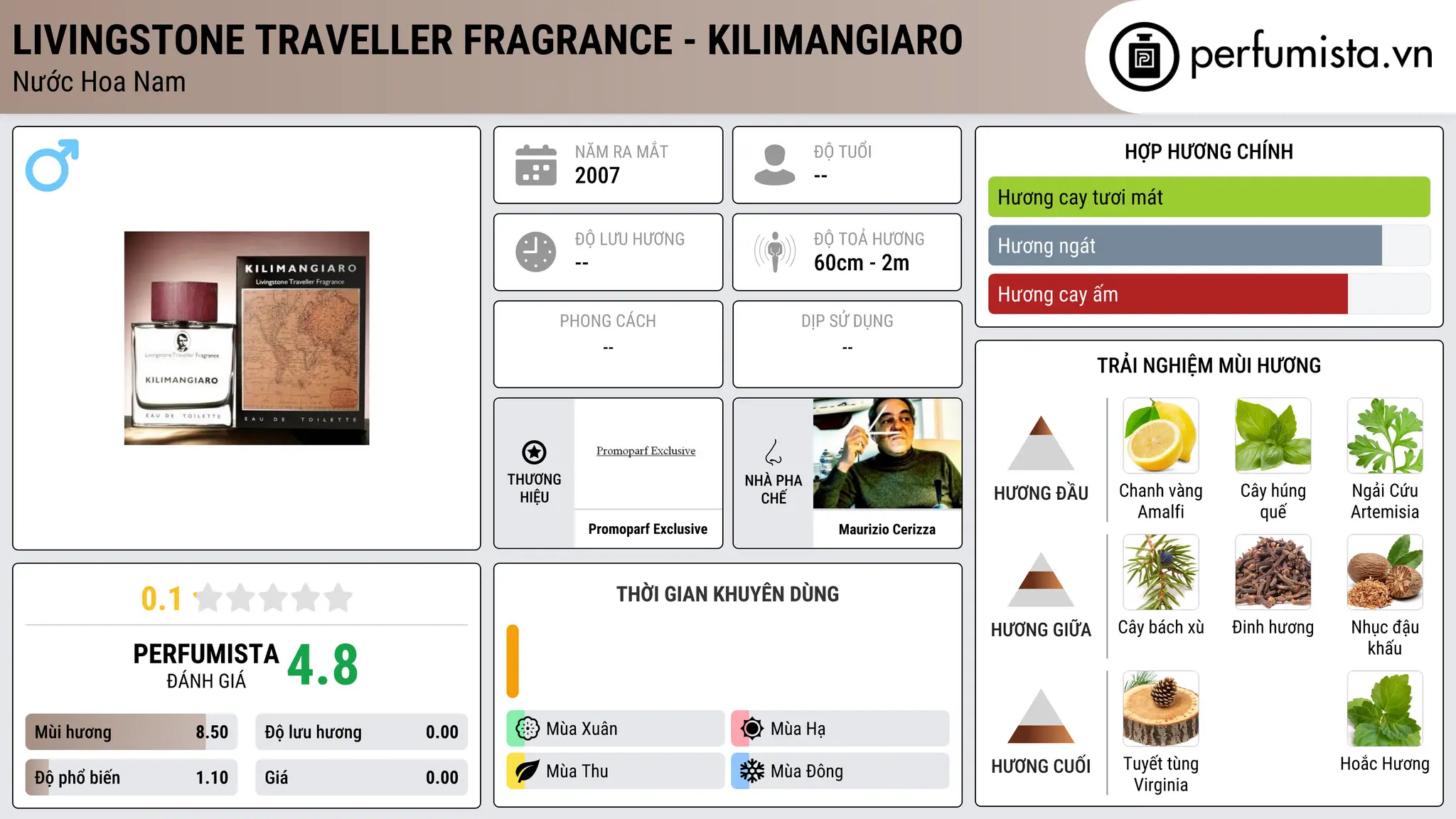 Thông tin chi tiết Livingstone Traveller Fragrance - Kilimangiaro