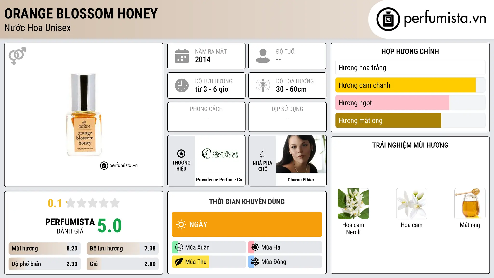 Thông tin chi tiết Orange Blossom Honey